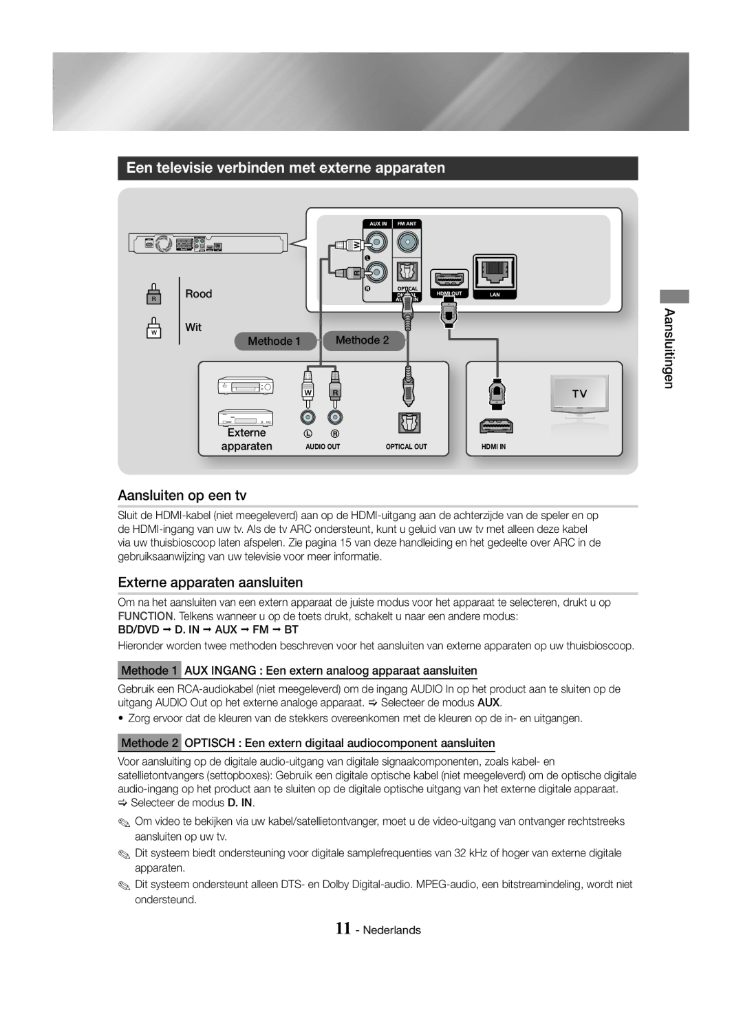 Samsung HT-J4530/EN Een televisie verbinden met externe apparaten, Aansluiten op een tv, Externe apparaten aansluiten 