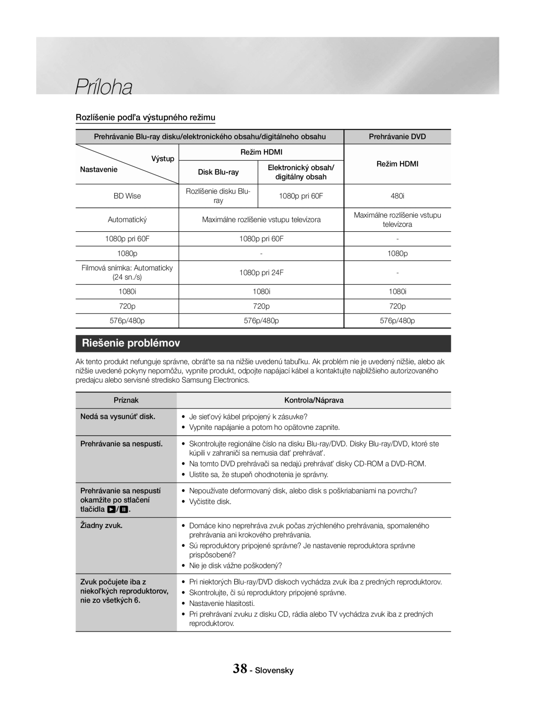 Samsung HT-J4530/EN, HT-J4550/EN, HT-J4500/EN manual Riešenie problémov, Rozlíšenie podľa výstupného režimu 