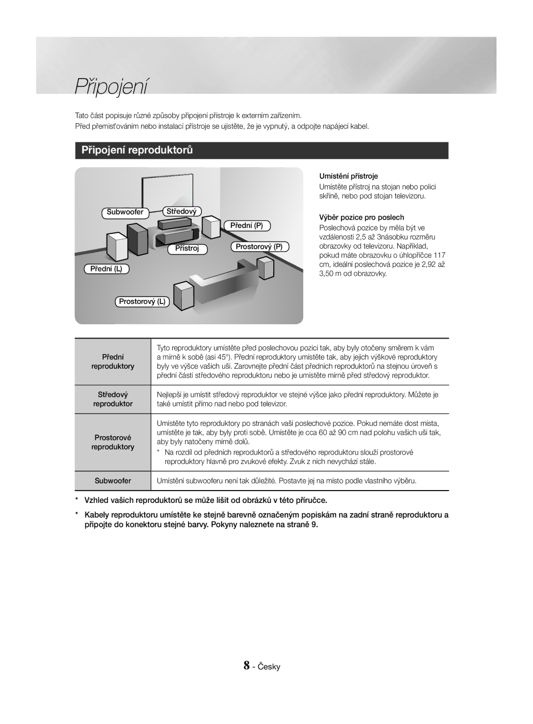 Samsung HT-J4500/EN, HT-J4550/EN, HT-J4530/EN manual Připojení reproduktorů 