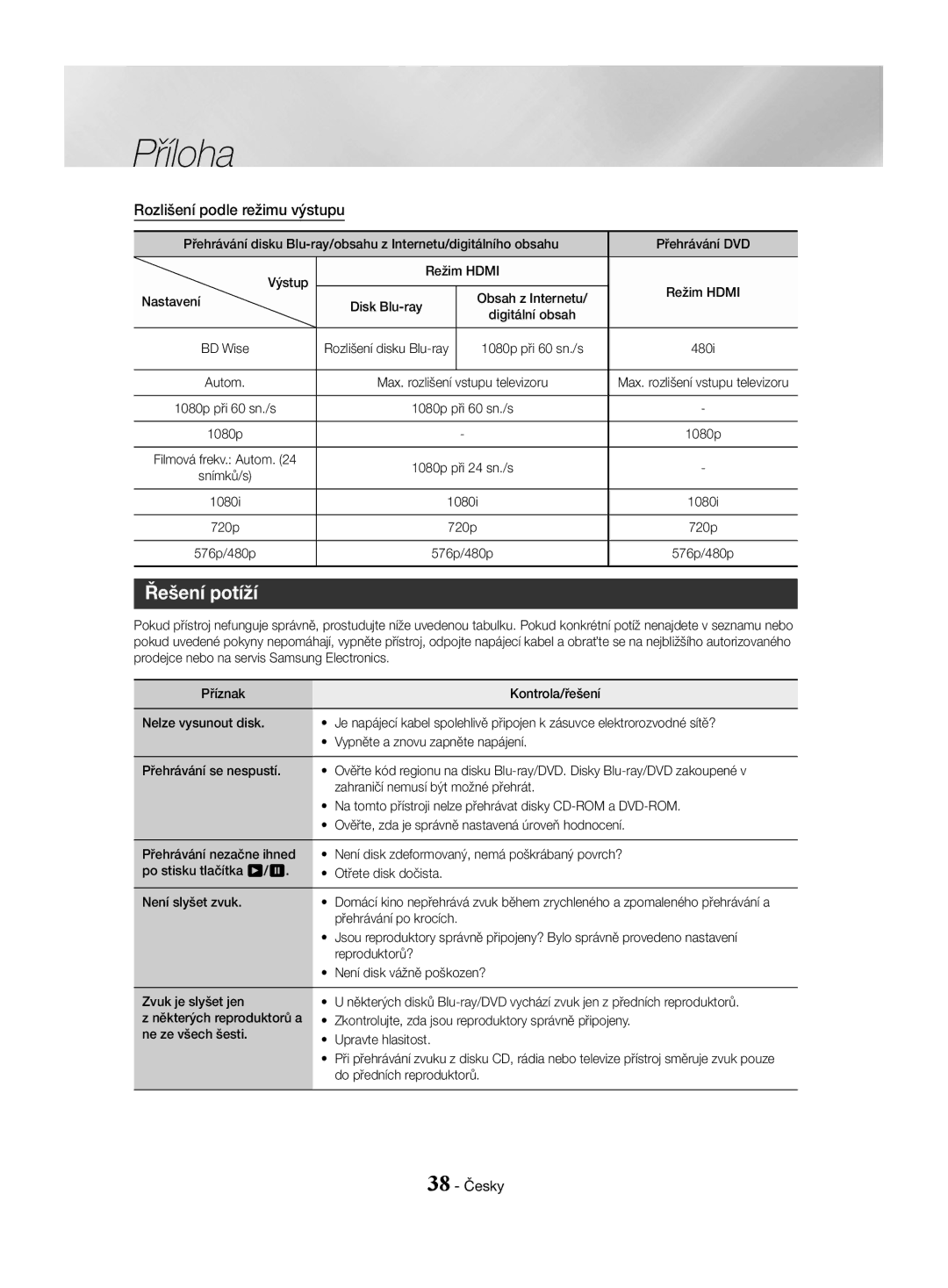 Samsung HT-J4500/EN, HT-J4550/EN, HT-J4530/EN manual Řešení potíží, Rozlišení podle režimu výstupu, 38 Česky 