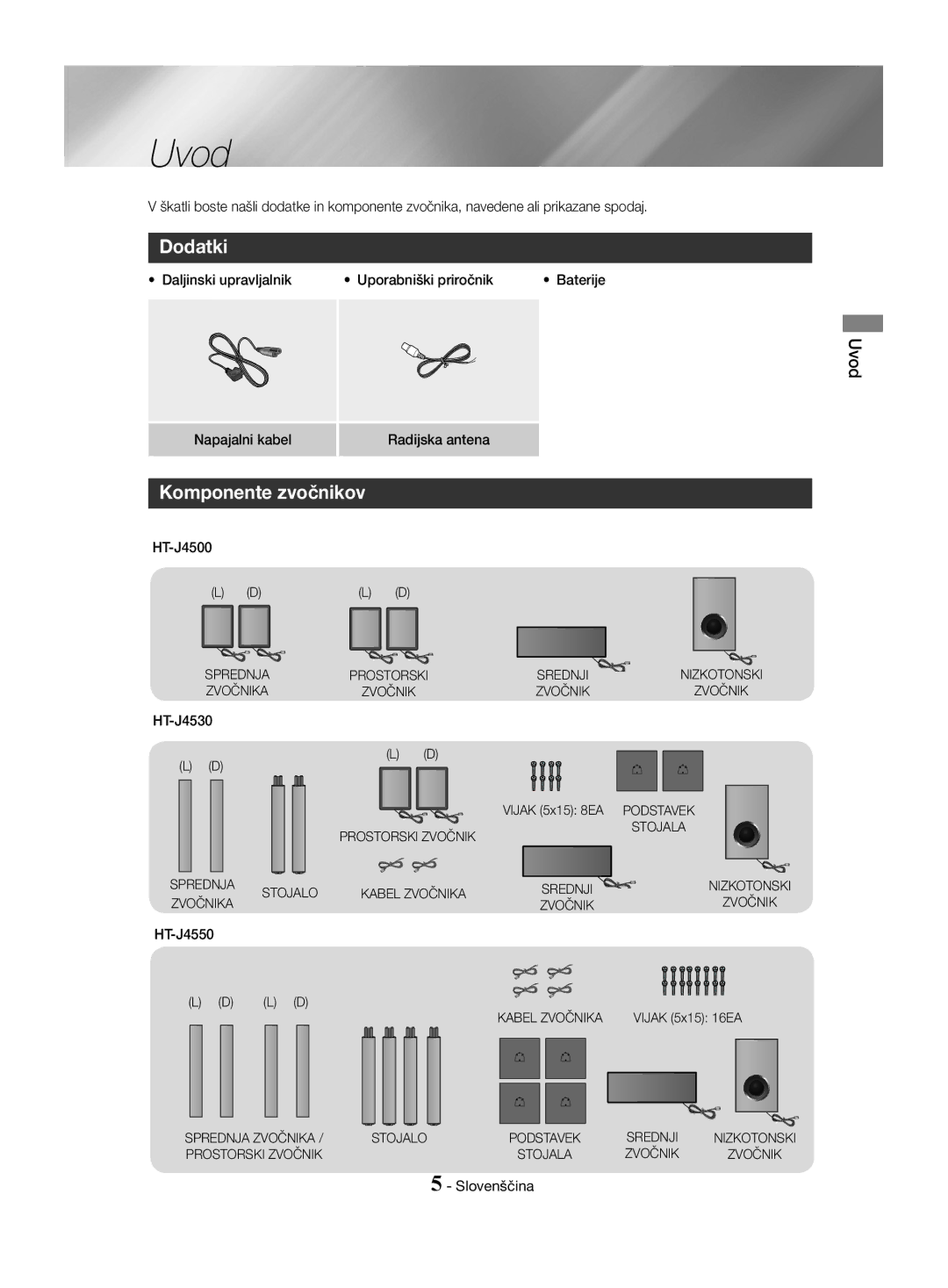 Samsung HT-J4550/EN, HT-J4530/EN, HT-J4500/EN manual Uvod, Dodatki, Komponente zvočnikov 