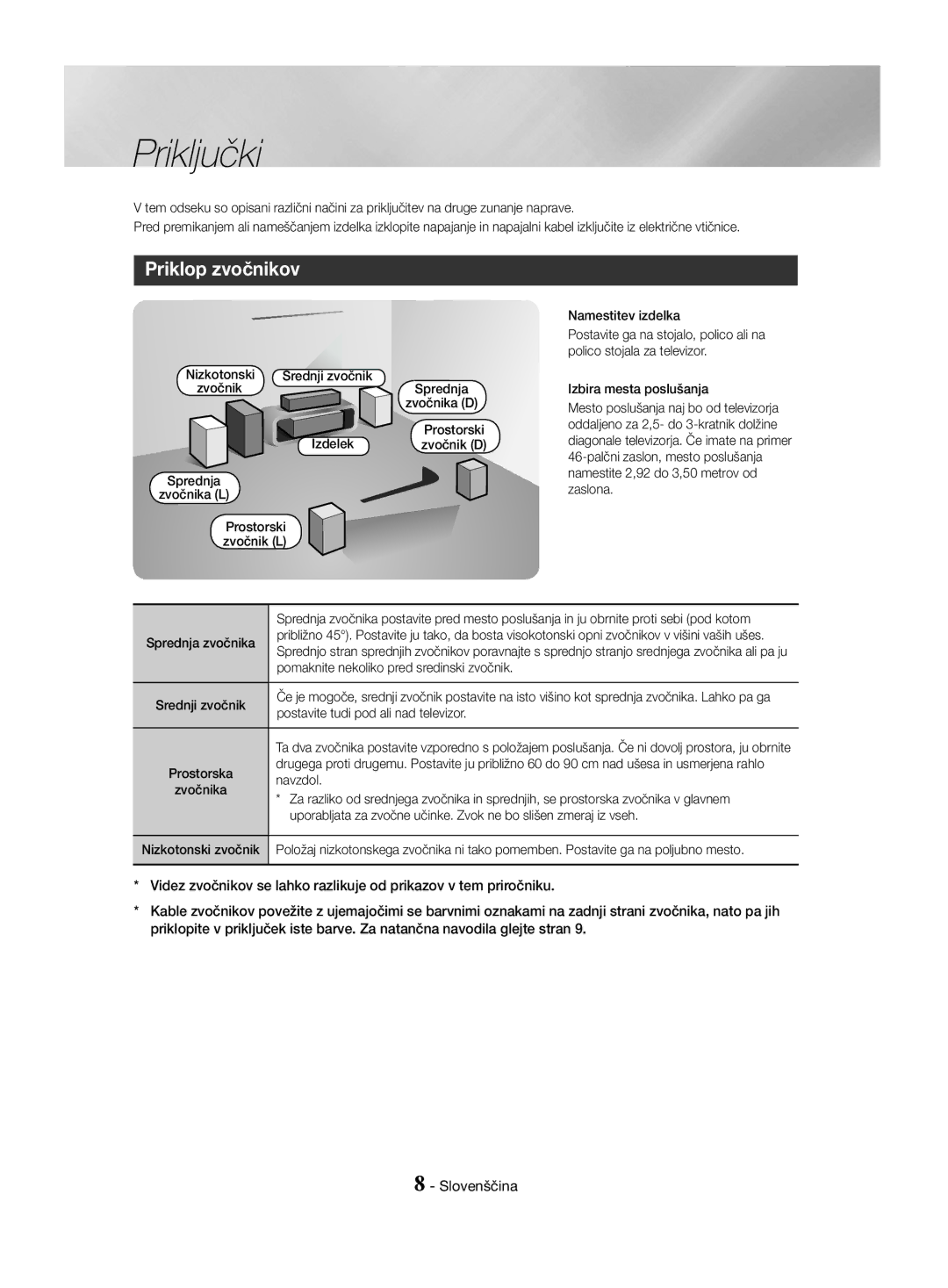 Samsung HT-J4550/EN, HT-J4530/EN, HT-J4500/EN manual Priključki, Priklop zvočnikov, Srednji zvočnik Sprednja, Izdelek 