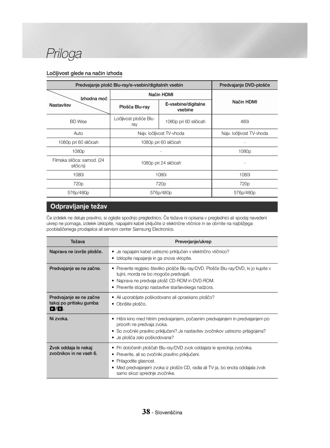 Samsung HT-J4550/EN, HT-J4530/EN, HT-J4500/EN manual Odpravljanje težav, Ločljivost glede na način izhoda 