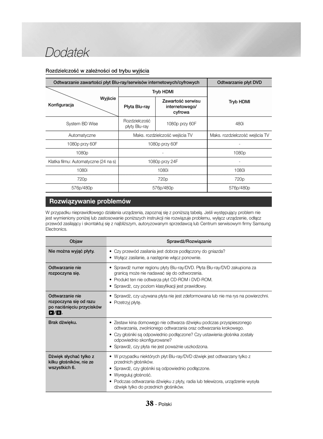 Samsung HT-J4500/EN, HT-J4550/EN, HT-J4530/EN manual Rozwiązywanie problemów, Rozdzielczość w zależności od trybu wyjścia 