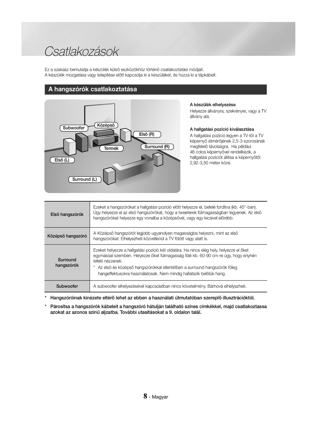 Samsung HT-J4550/EN manual Csatlakozások, Hangszórók csatlakoztatása, Subwoofer Középső Első R Termék, Lefelé nézzenek 