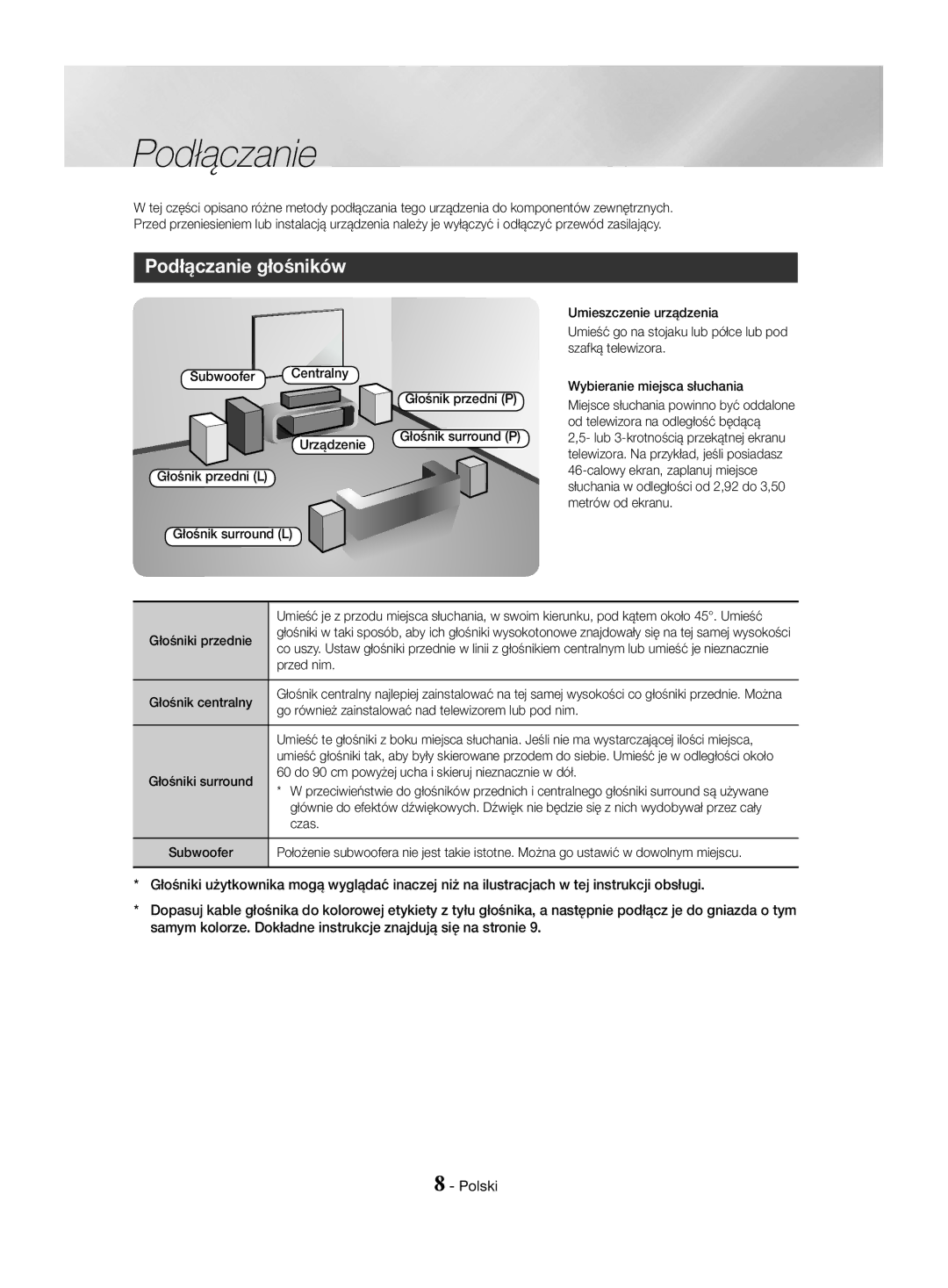 Samsung HT-J4500/EN, HT-J4550/EN, HT-J4530/EN manual Podłączanie głośników 