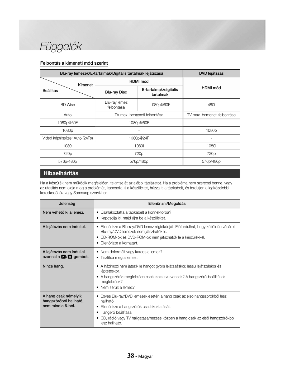 Samsung HT-J4550/EN, HT-J4530/EN, HT-J4500/EN manual Hibaelhárítás, Felbontás a kimeneti mód szerint 