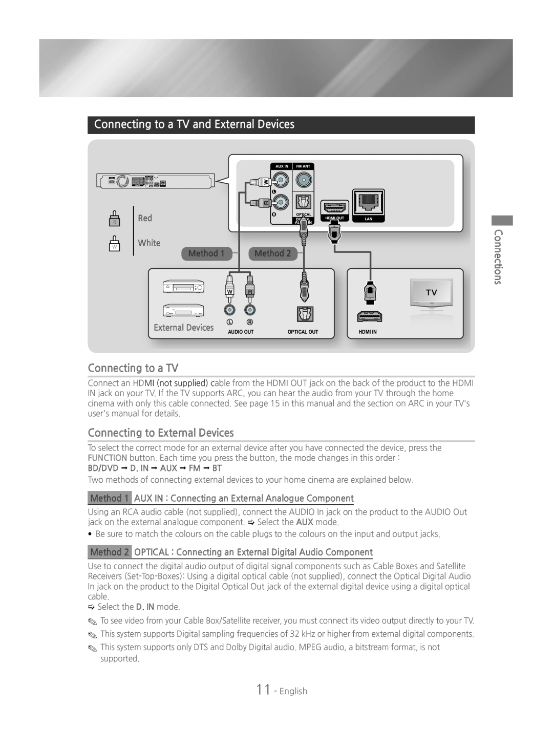 Samsung HT-J4500/EN Connecting to a TV and External Devices, Connecting to External Devices, White, Method, Connections 