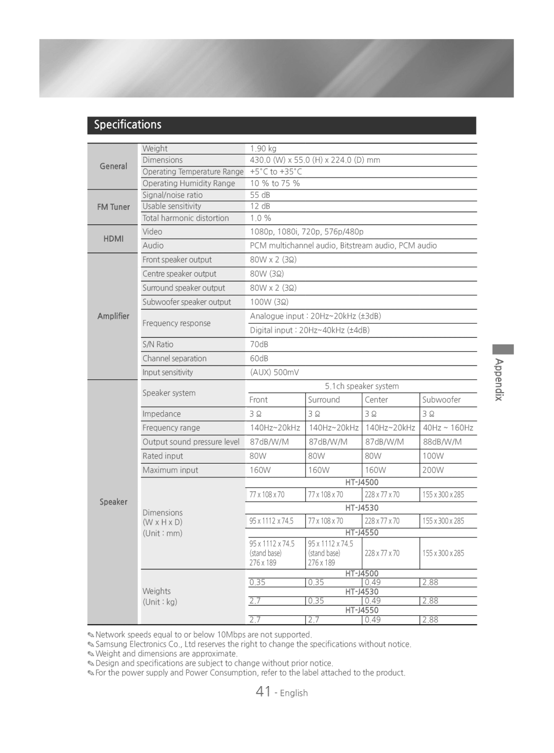 Samsung HT-J4500/EN, HT-J4550/EN, HT-J4530/EN manual Specifications, Appendix, English 