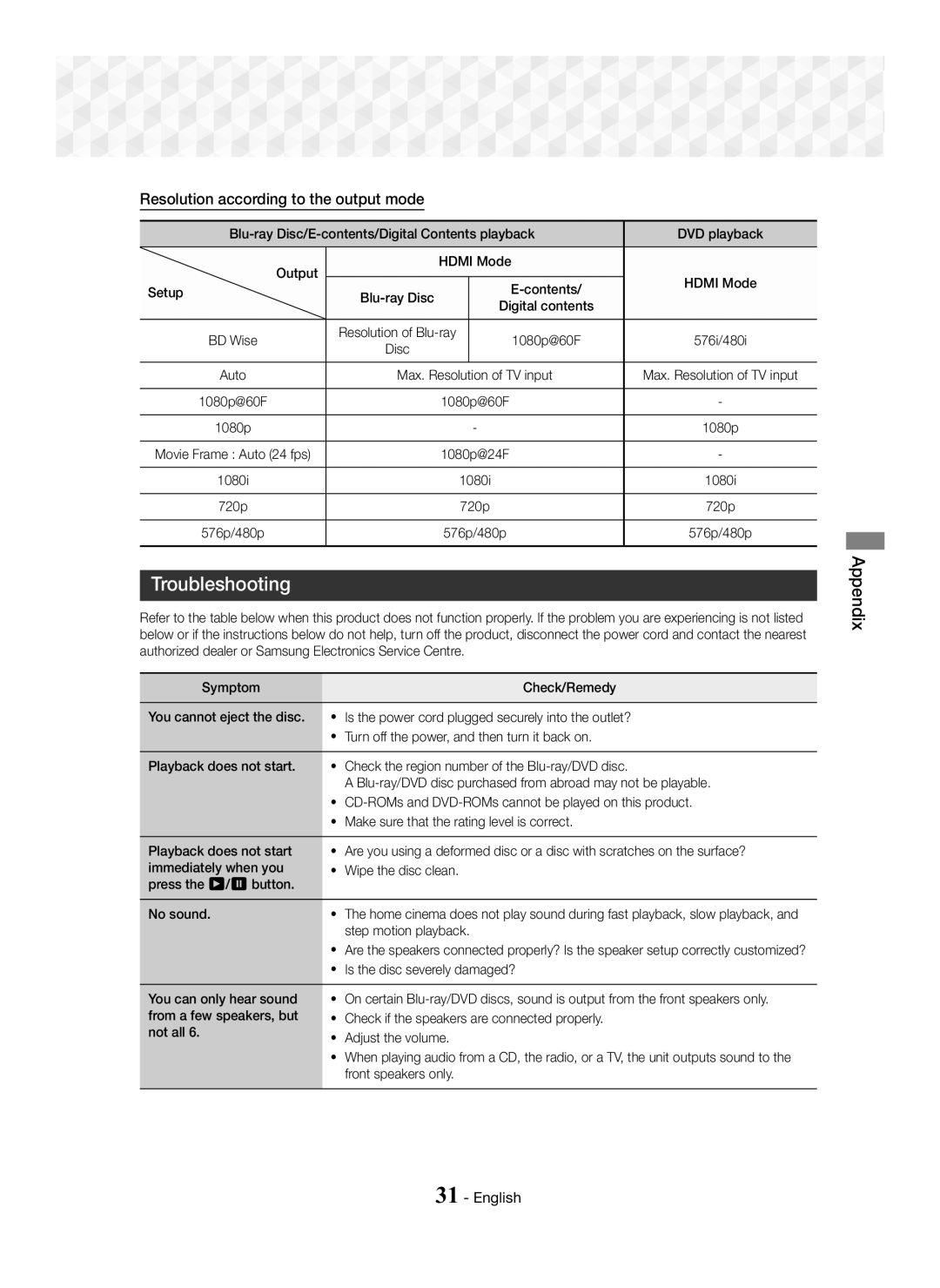 Samsung HT-J5100K/SQ manual Troubleshooting, Resolution according to the output mode 