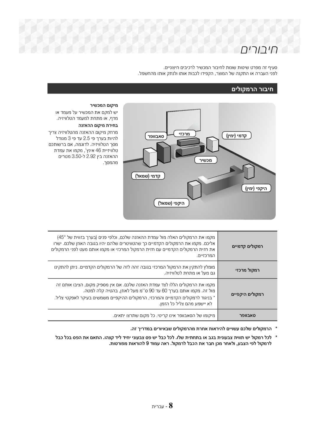 Samsung HT-J5100K/SQ manual םילוקמרה רוביח, רפוובאס יזכרמ ןימי ימדק לדוגמ 3 יפ דע 2.5 יפ ךרעב תויהל 