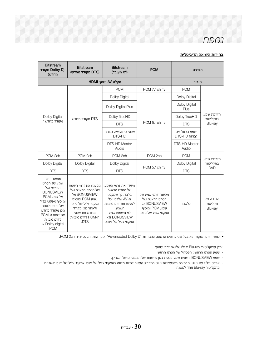 Samsung HT-J5100K/SQ manual תילטיגידה האיציה תוריחב 