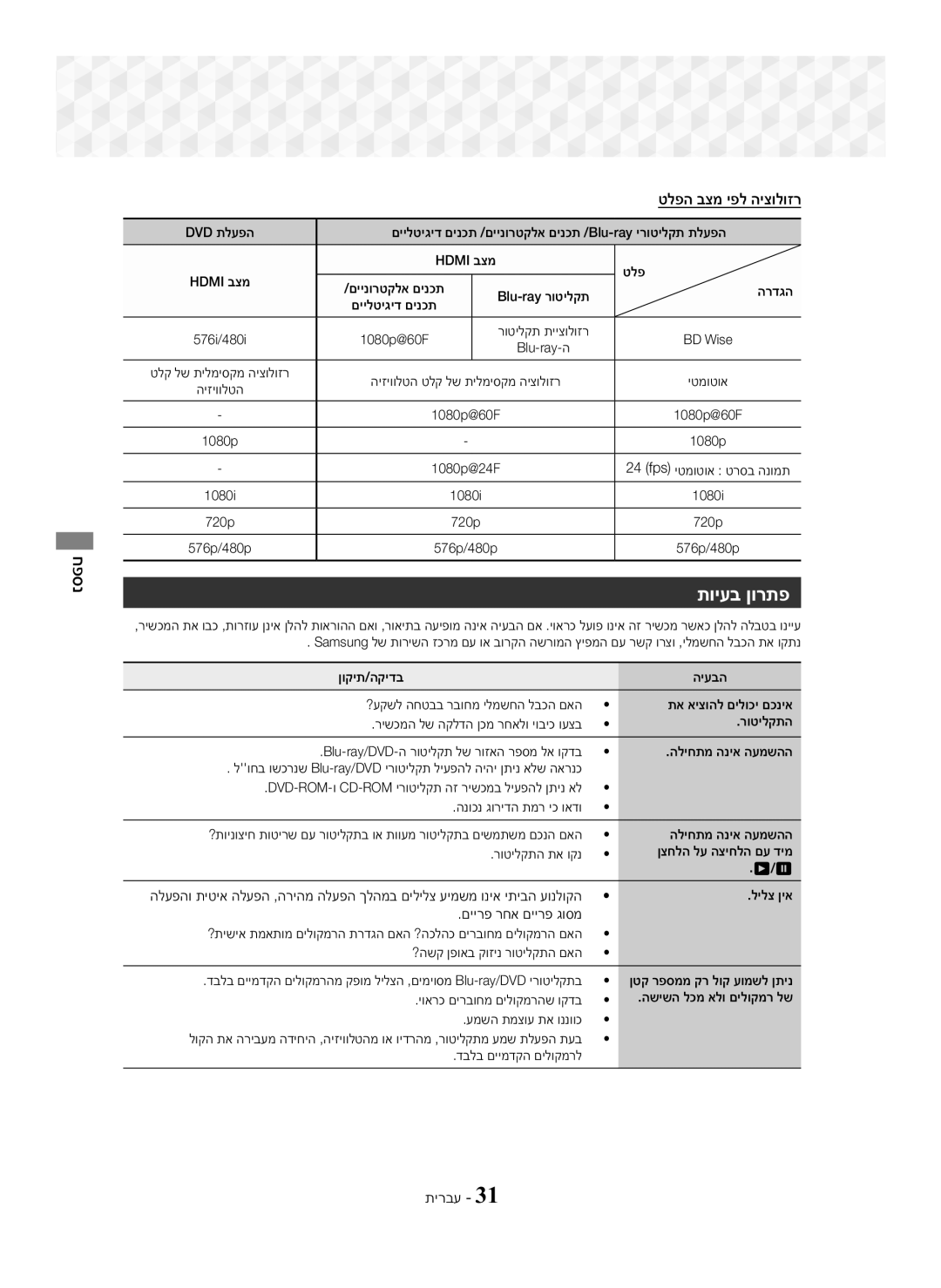 Samsung HT-J5100K/SQ תויעב ןורתפ, טלפה בצמ יפל היצולוזר, םיירפ רחא םיירפ גוסמ, היזיוולטה טלק לש תילמיסקמ היצולוזר יטמוטוא 