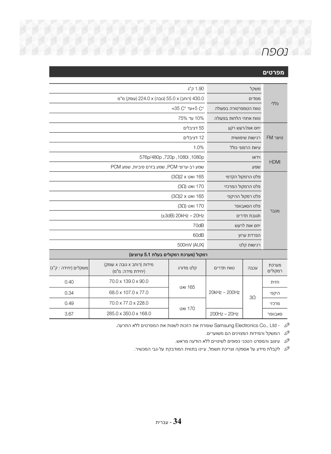 Samsung HT-J5100K/SQ manual םיטרפמ, Hdmi 