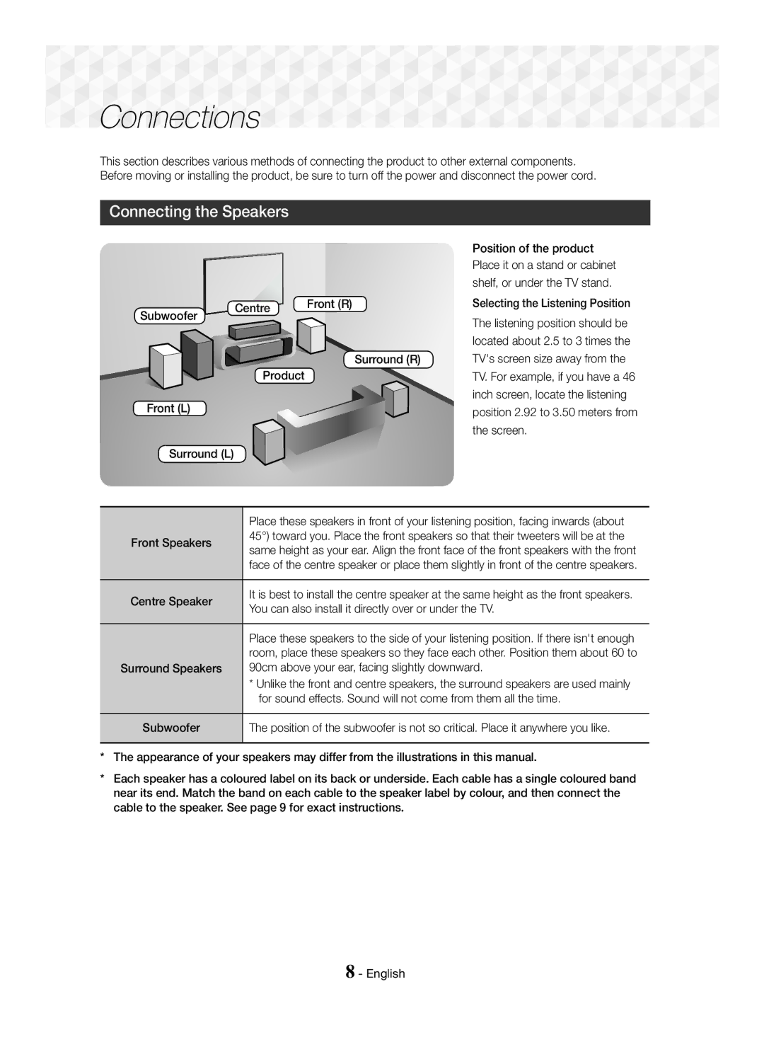 Samsung HT-J5100K/SQ manual Connections, Connecting the Speakers, Subwoofer Centre, Front R 