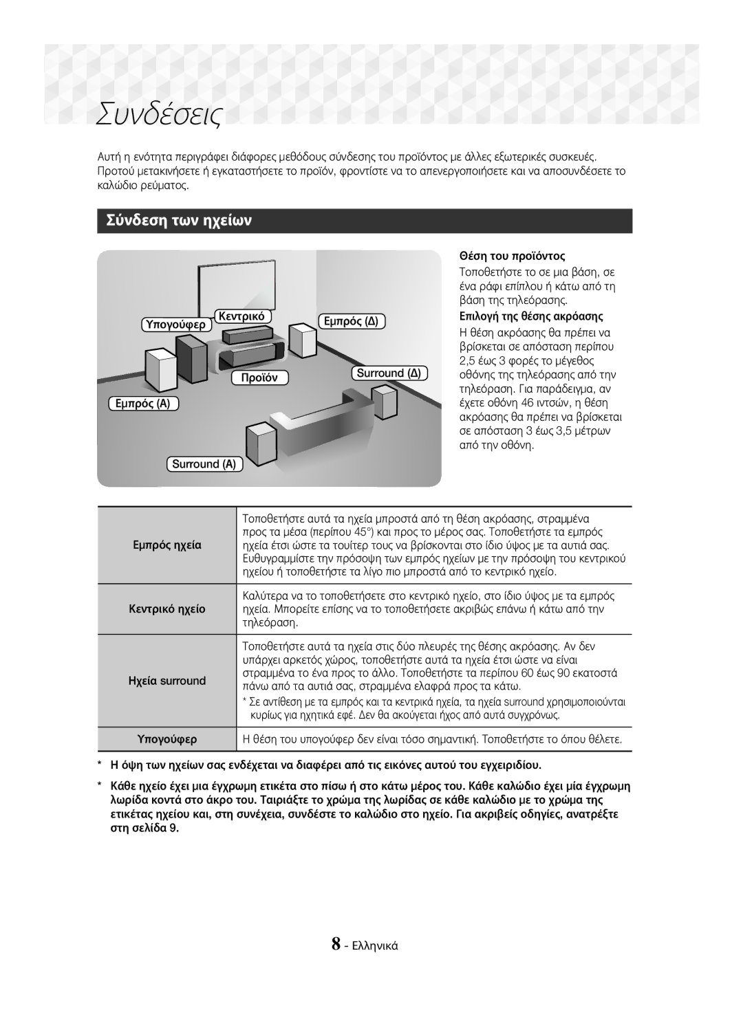 Samsung HT-J5150/EN manual Συνδέσεις, Σύνδεση των ηχείων, Υπογούφερ Κεντρικό Εμπρός Δ Προϊόν, Surround Δ 