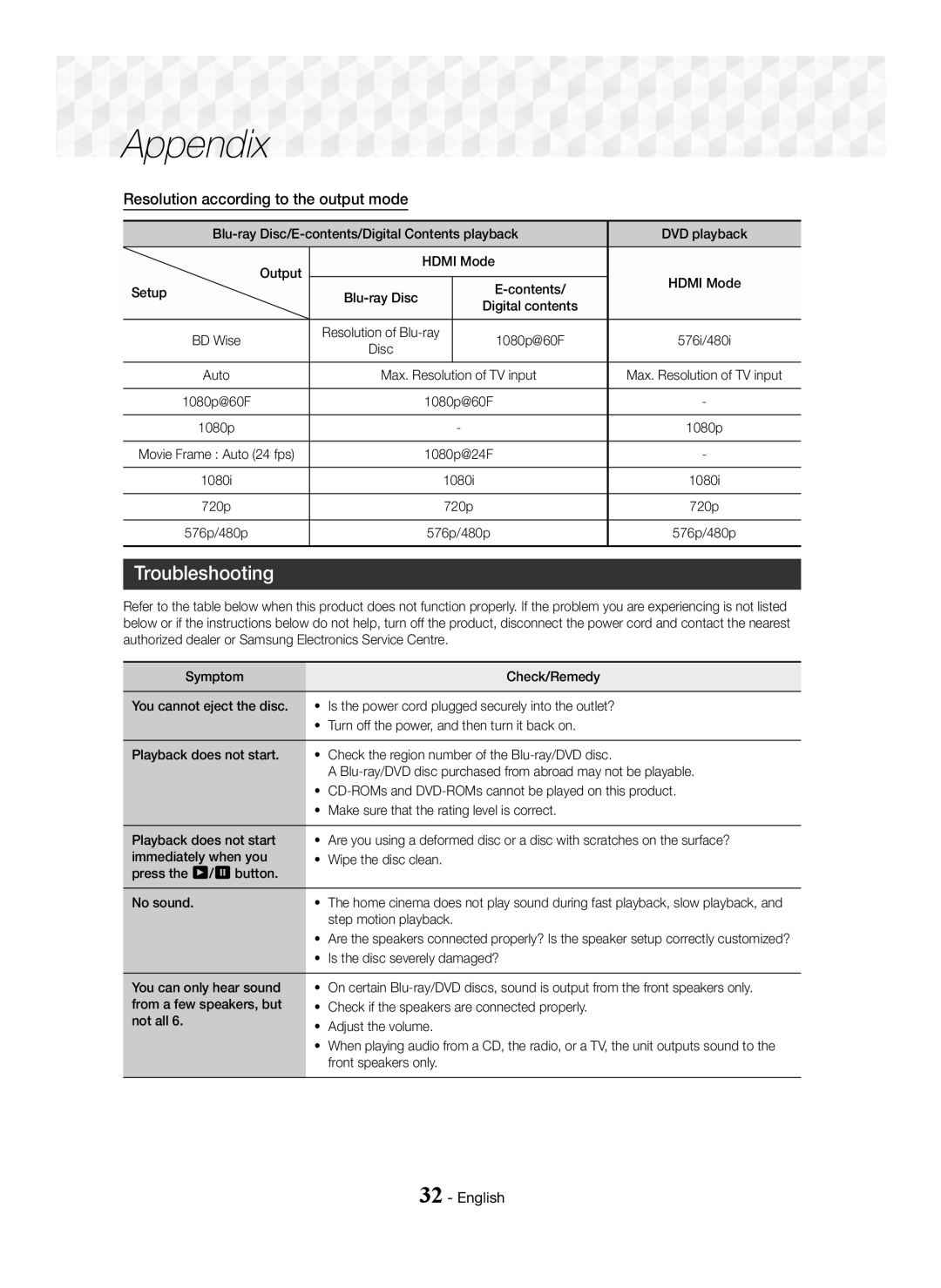 Samsung HT-J5150K/UM, HT-J5100K/UM manual Troubleshooting, Resolution according to the output mode 