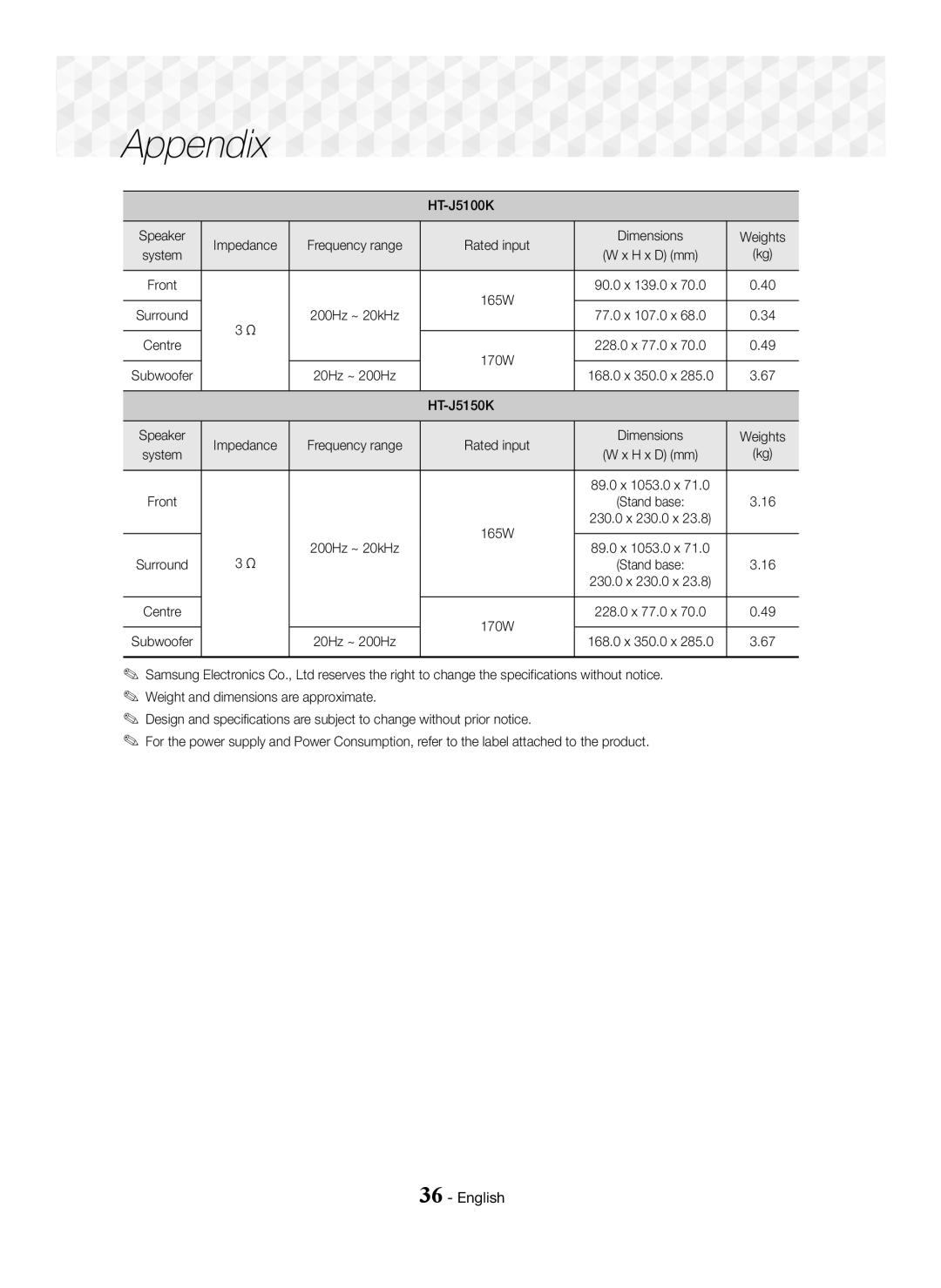 Samsung HT-J5150K/UM, HT-J5100K/UM manual 