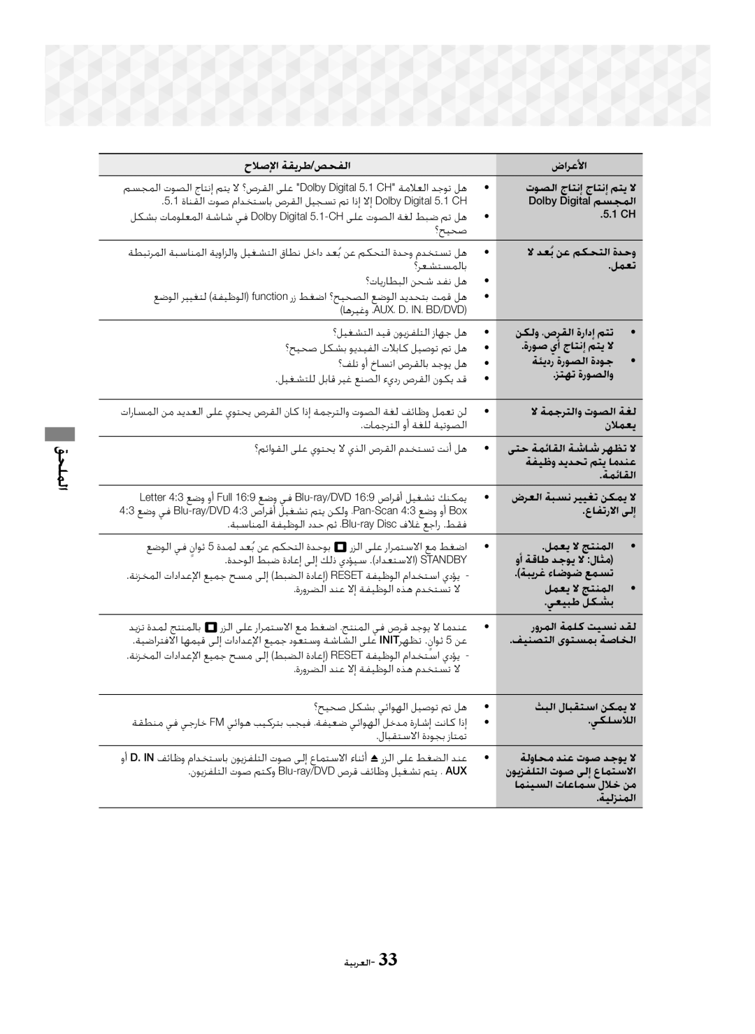 Samsung HT-J5150K/UM, HT-J5100K/UM manual ﻖﺤﻠﻤﻟﺍ 