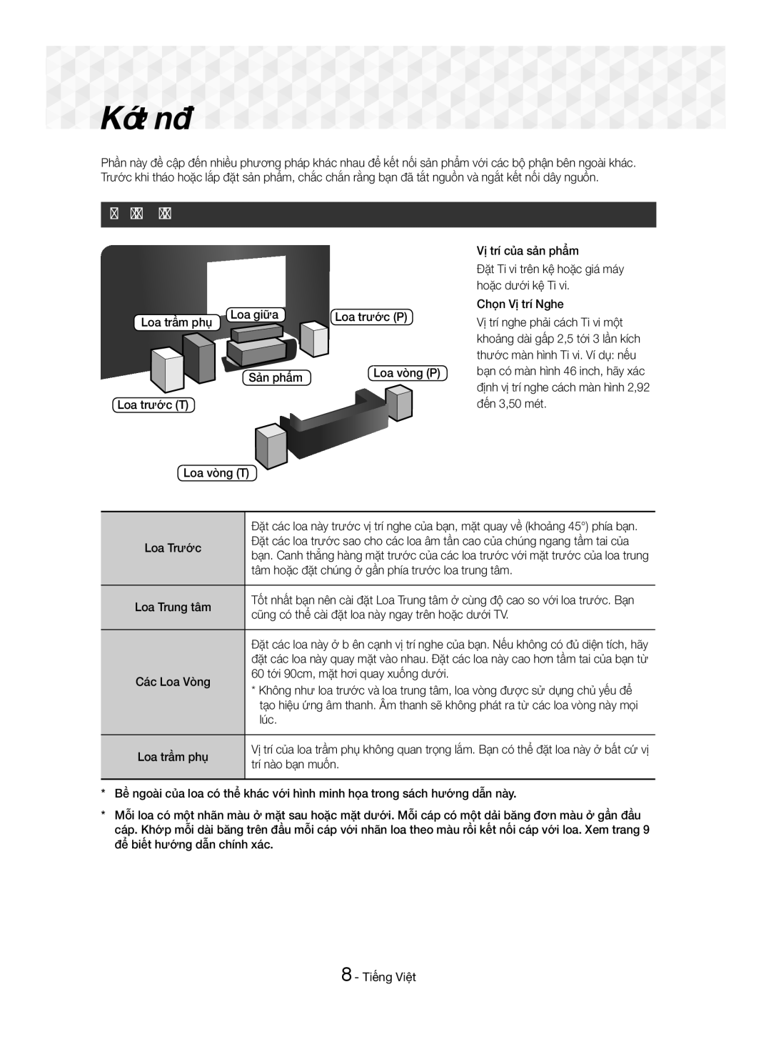 Samsung HT-J5150K/XV manual Kết nối Loa, Loa trầm phụ Loa giữa Loa trước P Sản phẩm, Loa vòng P 