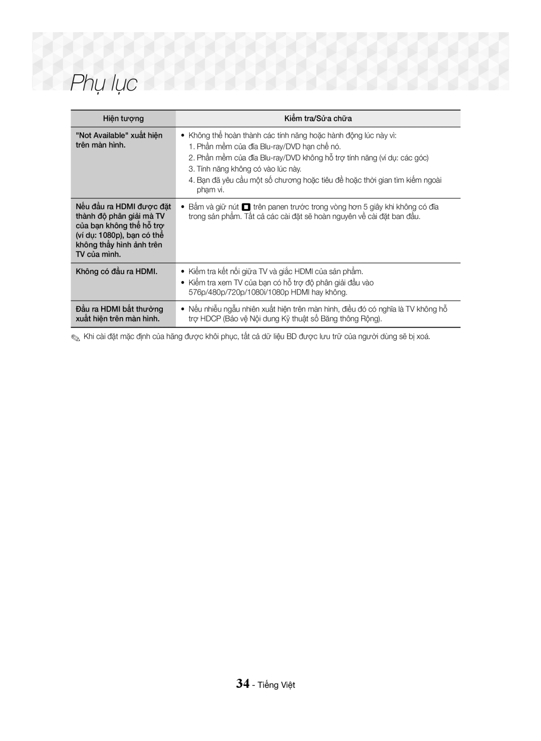 Samsung HT-J5150K/XV manual Phạm 