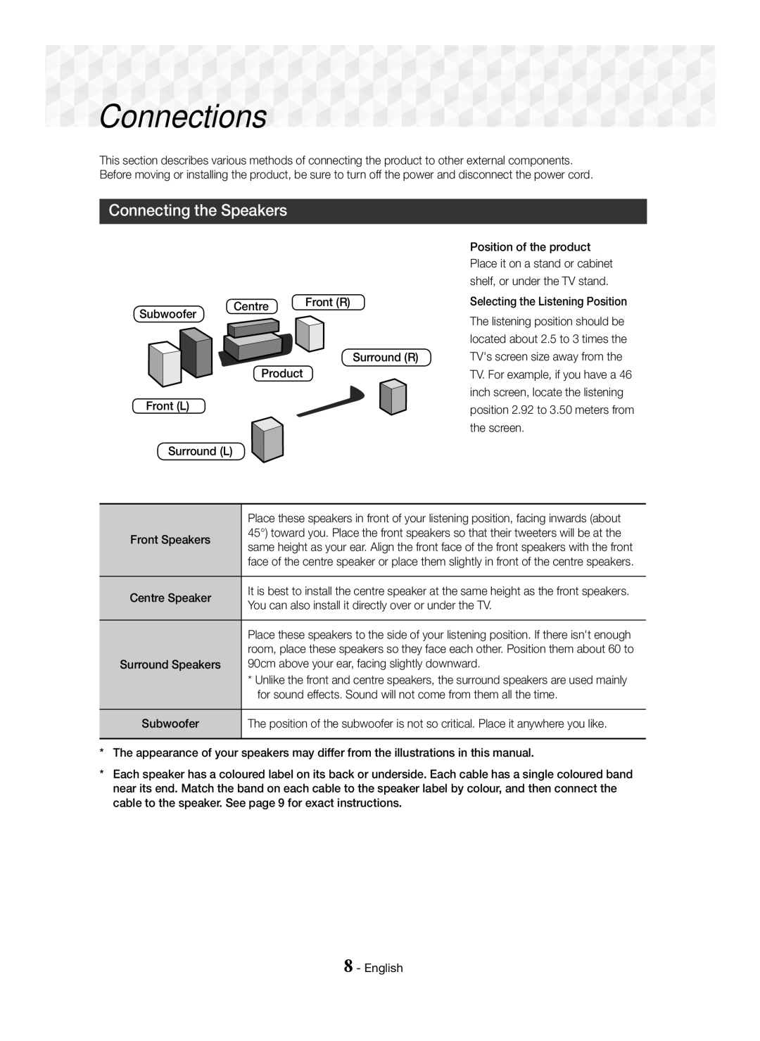 Samsung HT-J5150K/XV manual Connections, Connecting the Speakers, Subwoofer Centre, Front R 