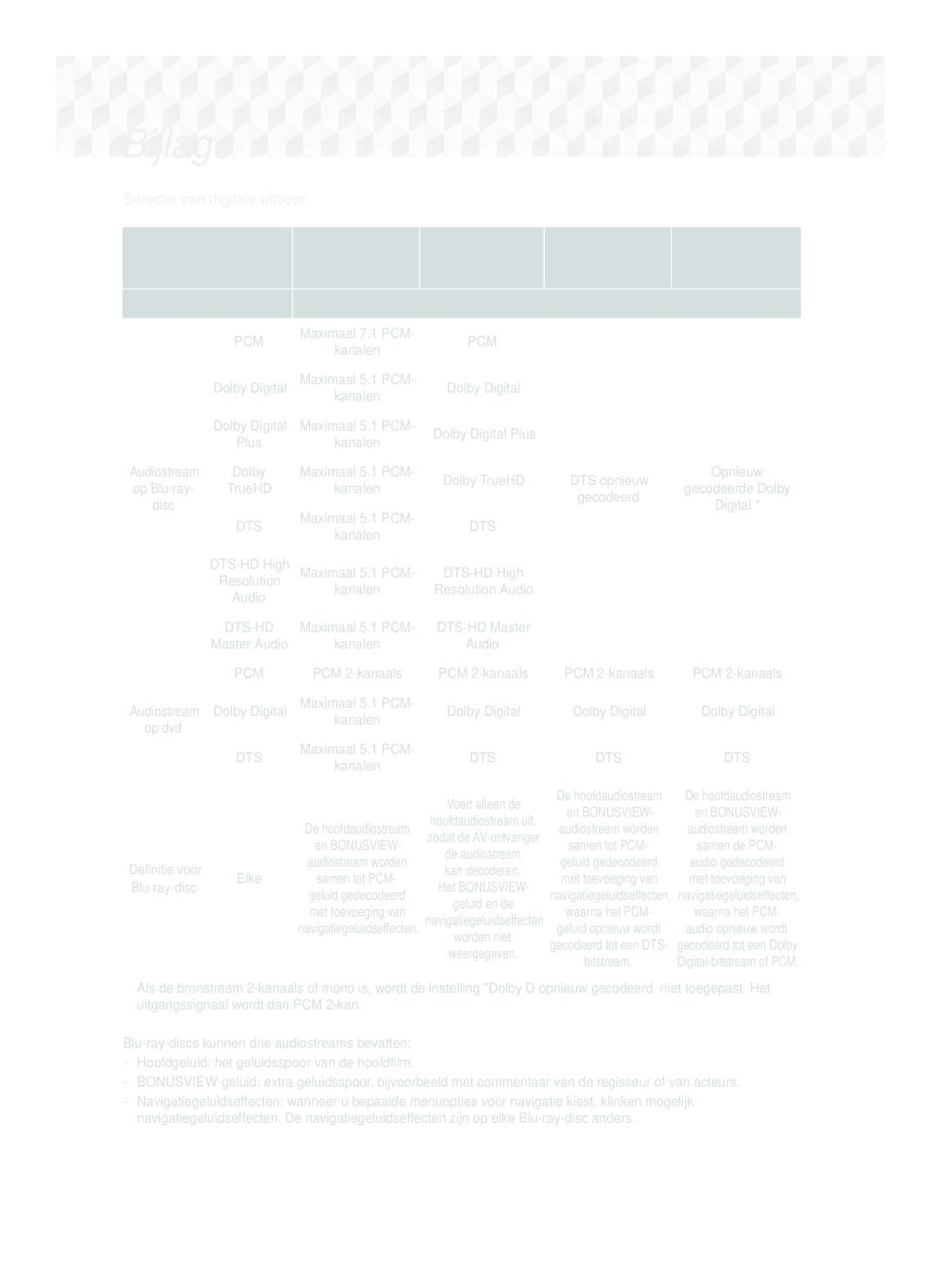 Samsung HT-J5150/TK, HT-J5150/EN, HT-J5150/ZF manual Selectie van digitale uitvoer 