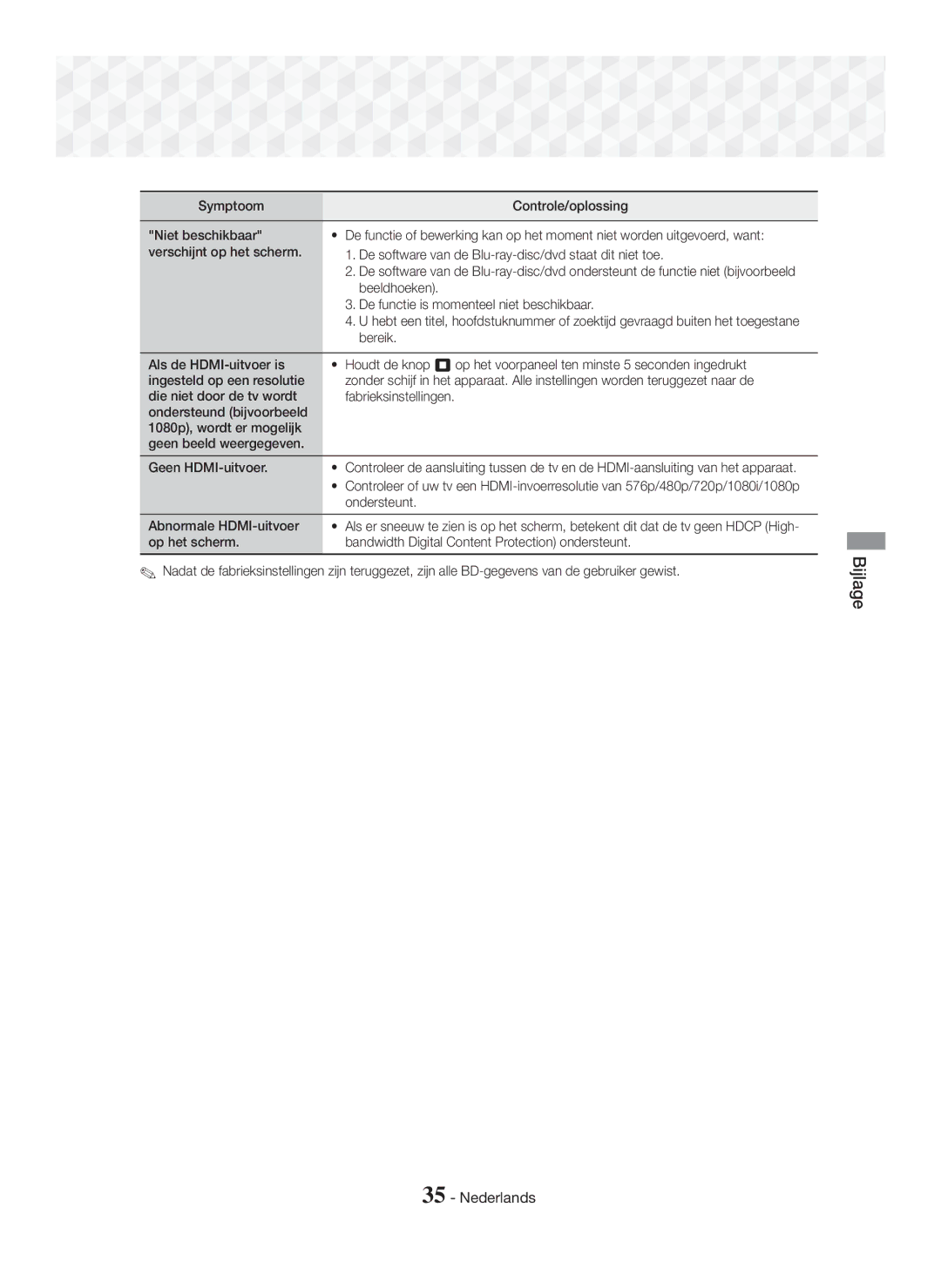 Samsung HT-J5150/TK, HT-J5150/EN, HT-J5150/ZF manual Symptoom Controle/oplossing 