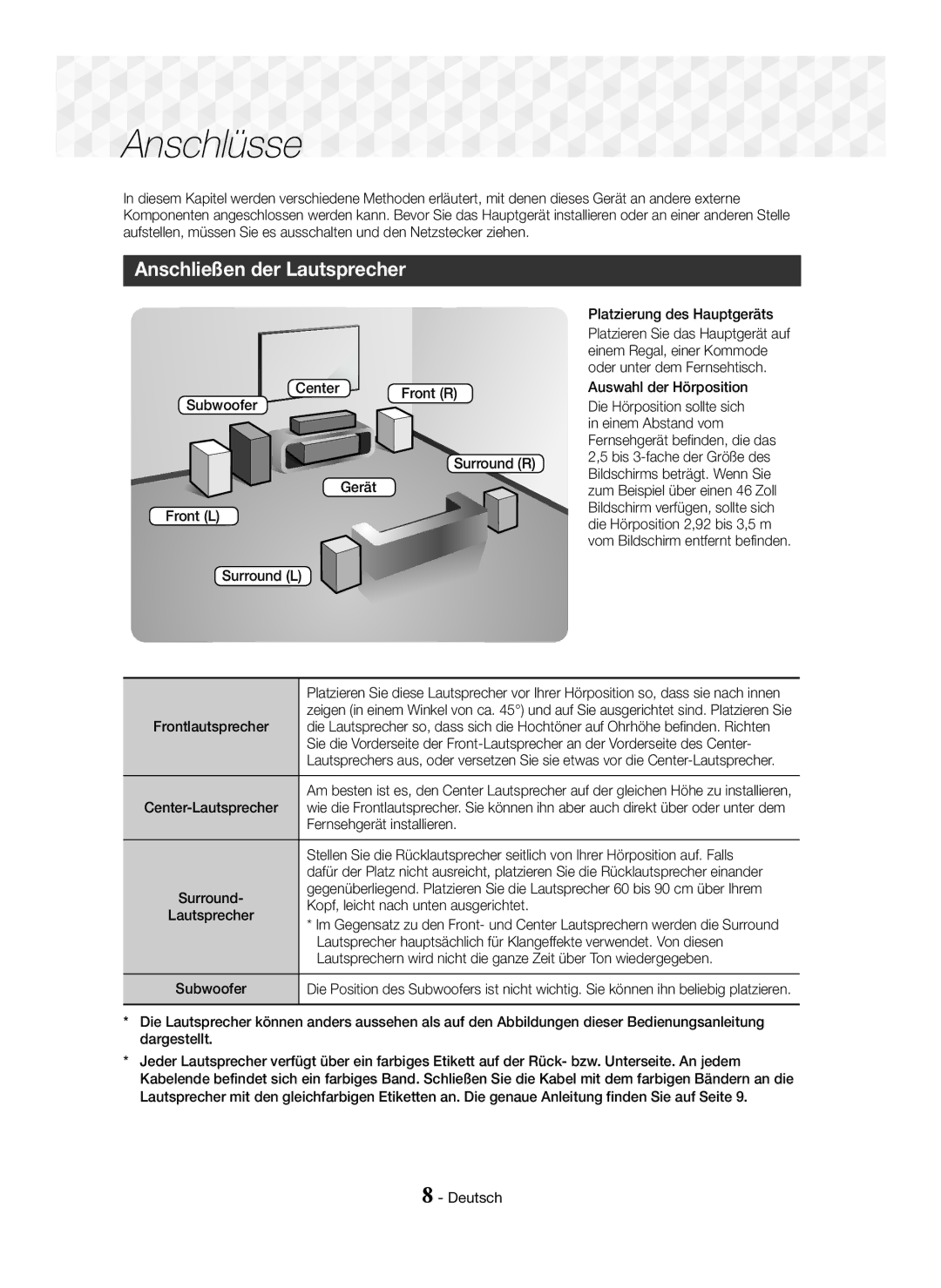 Samsung HT-J5150/ZF, HT-J5150/TK Anschlüsse, Anschließen der Lautsprecher, Subwoofer Surround R Gerät Front L Surround L 