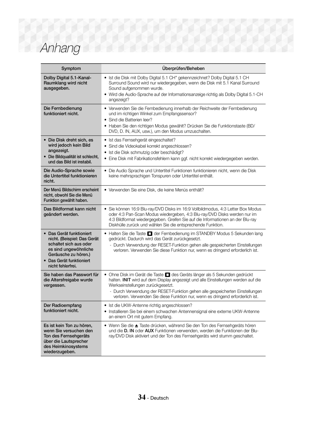 Samsung HT-J5150/EN, HT-J5150/TK manual Ausgegeben Sound aufgenommen wurde, Angezeigt?, Die Fernbedienung, Geändert werden 