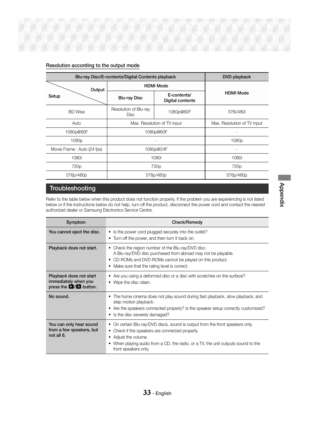 Samsung HT-J5150/TK, HT-J5150/EN, HT-J5150/ZF manual Troubleshooting, Resolution according to the output mode 