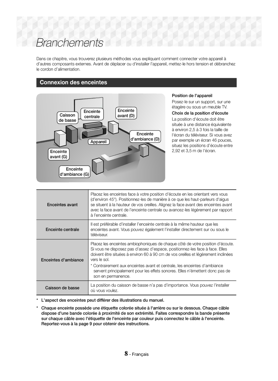 Samsung HT-J5150/EN Branchements, Connexion des enceintes, Position de lappareil Caisson, Choix de la position découte 