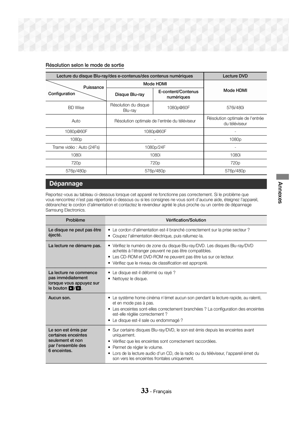 Samsung HT-J5150/ZF, HT-J5150/TK, HT-J5150/EN manual Dépannage, Résolution selon le mode de sortie 