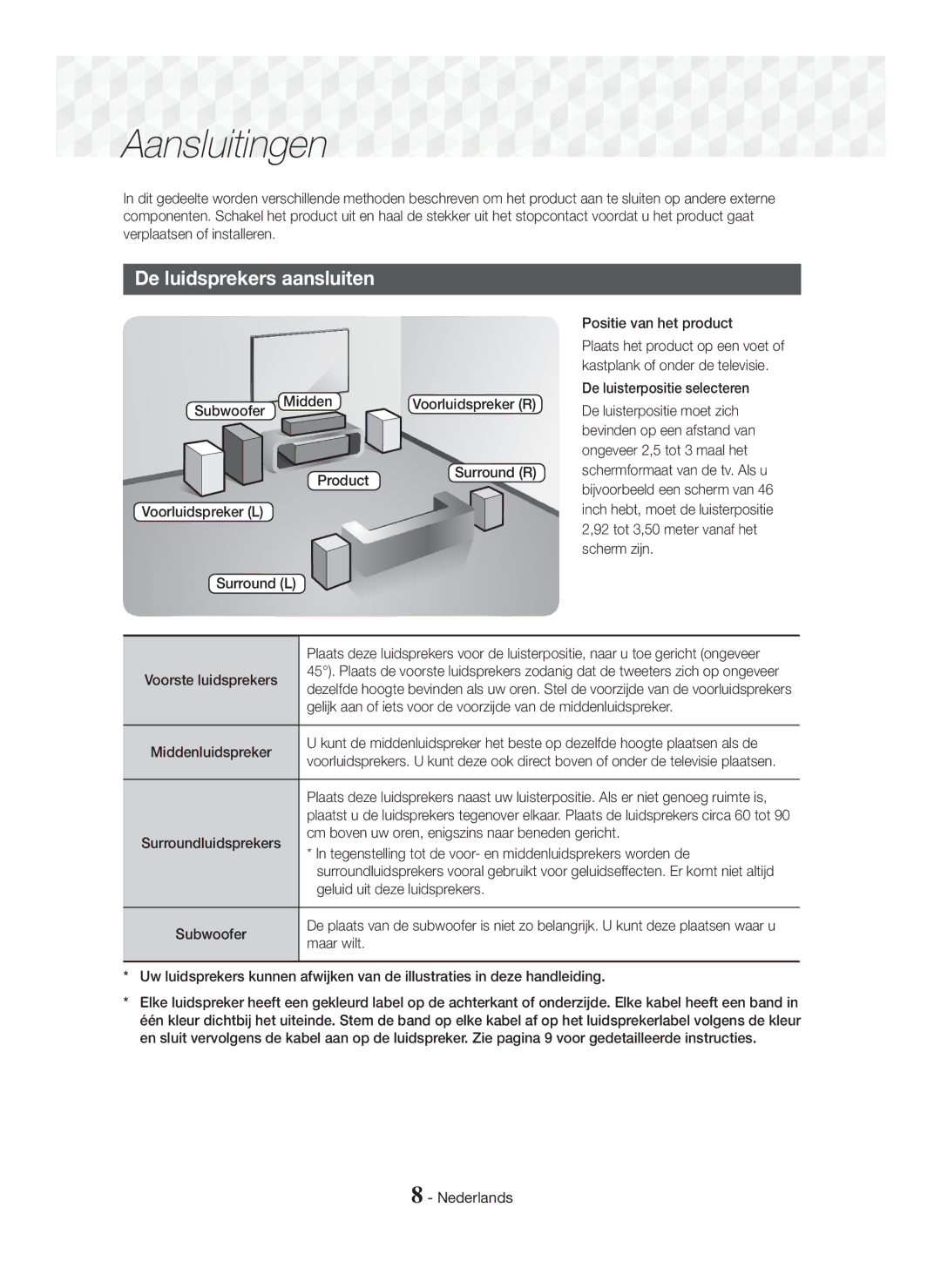 Samsung HT-J5150/TK, HT-J5150/EN, HT-J5150/ZF manual De luidsprekers aansluiten, Subwoofer Midden, Positie van het product 