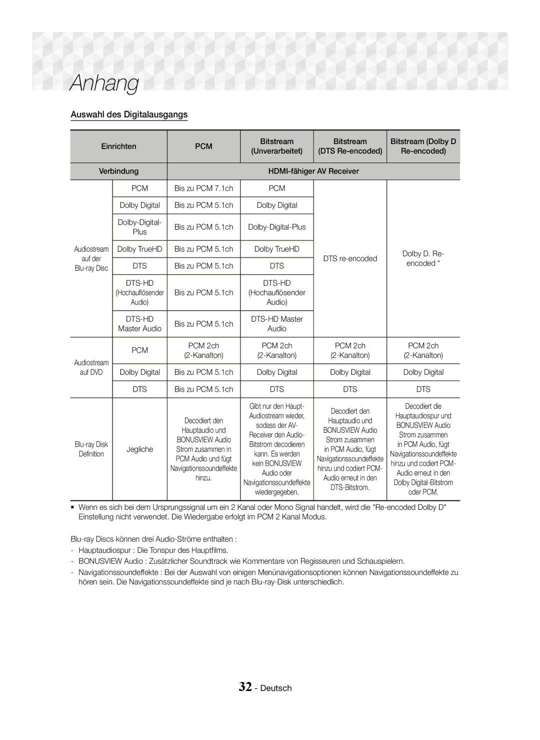 Samsung HT-J5150/EN, HT-J5150/TK, HT-J5150/ZF manual Auswahl des Digitalausgangs 