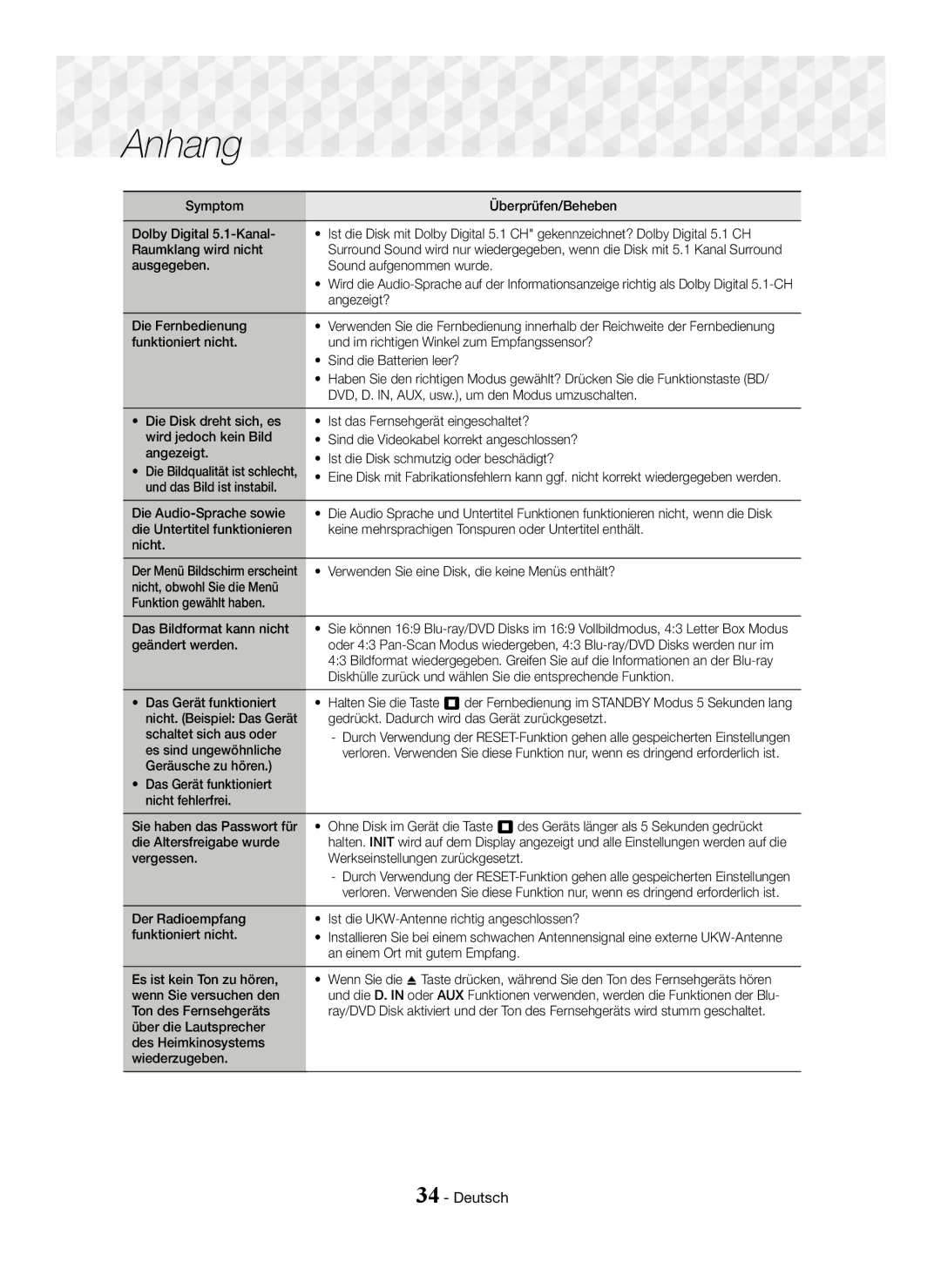 Samsung HT-J5150/TK, HT-J5150/EN manual Ausgegeben Sound aufgenommen wurde, Angezeigt?, Die Fernbedienung, Geändert werden 