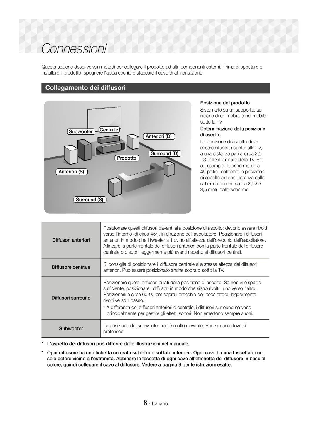 Samsung HT-J5150/TK, HT-J5150/EN, HT-J5150/ZF manual Connessioni, Collegamento dei diffusori 