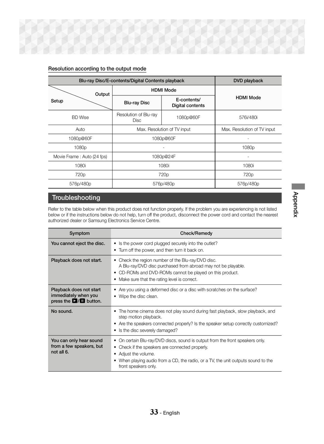 Samsung HT-J5150/TK, HT-J5150/EN, HT-J5150/ZF manual Troubleshooting, Resolution according to the output mode 