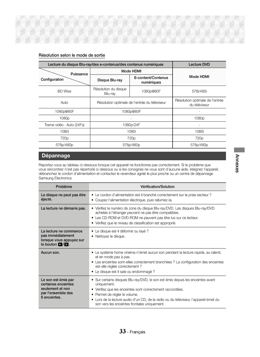 Samsung HT-J5150/TK, HT-J5150/EN, HT-J5150/ZF manual Dépannage, Résolution selon le mode de sortie 