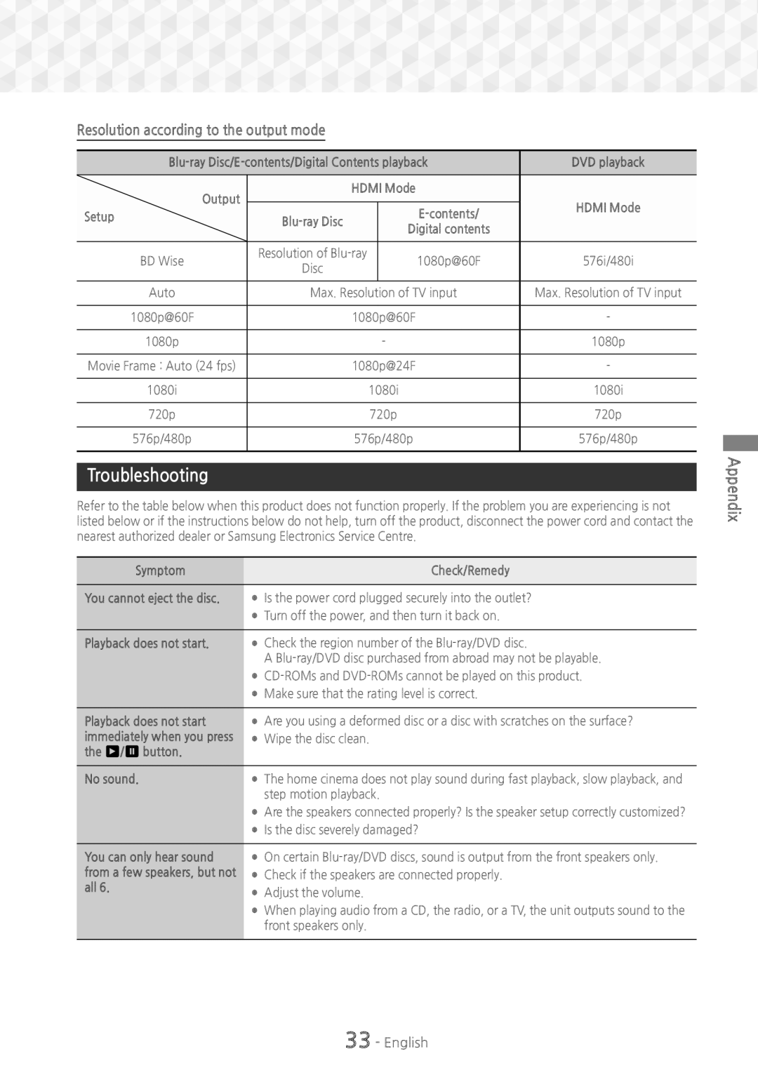 Samsung HT-J5150/TK, HT-J5150/EN, HT-J5150/ZF manual Troubleshooting, Resolution according to the output mode 