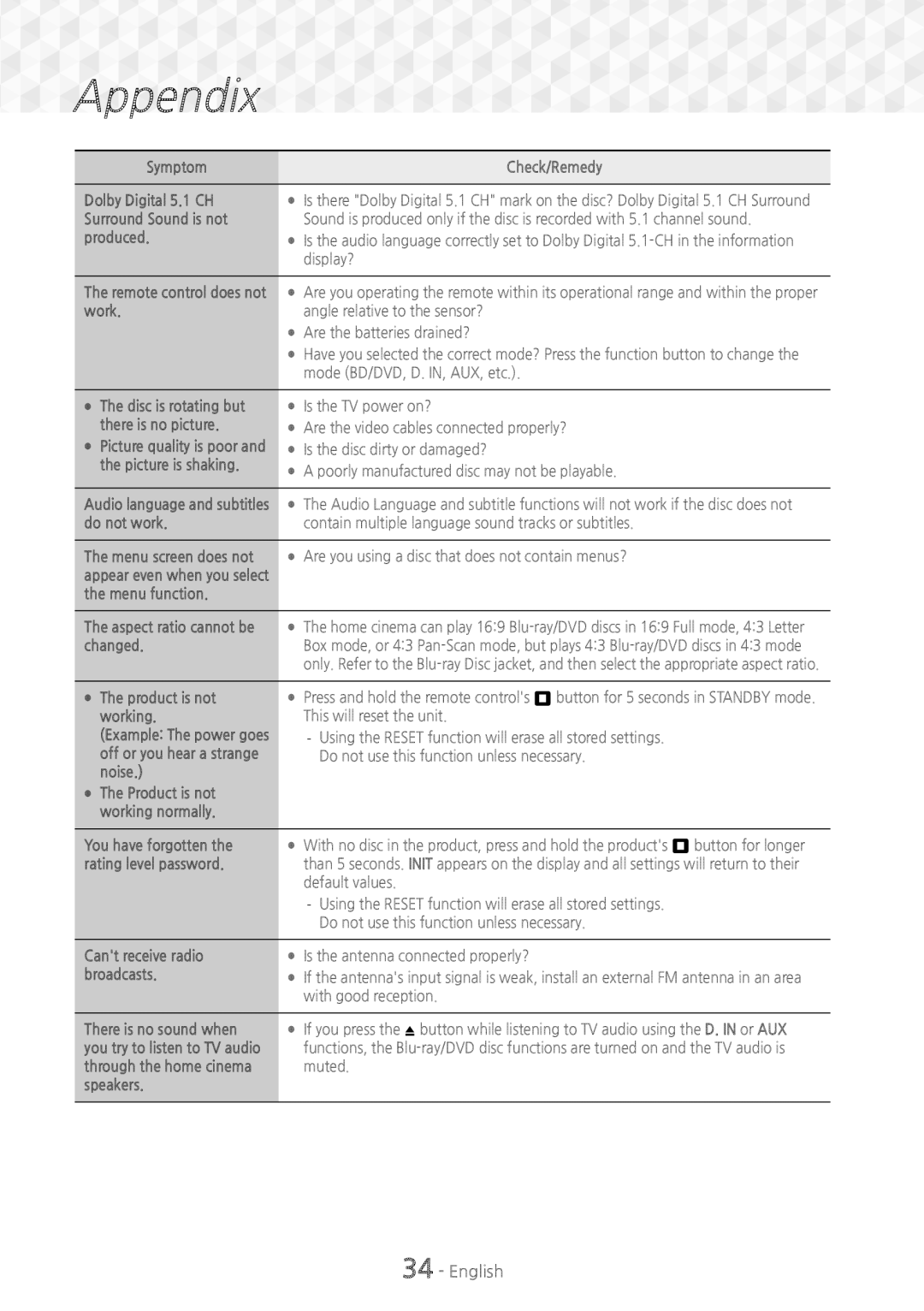 Samsung HT-J5150/EN, HT-J5150/TK manual Symptom Check/Remedy, Remote control does not work, Aspect ratio cannot be changed 