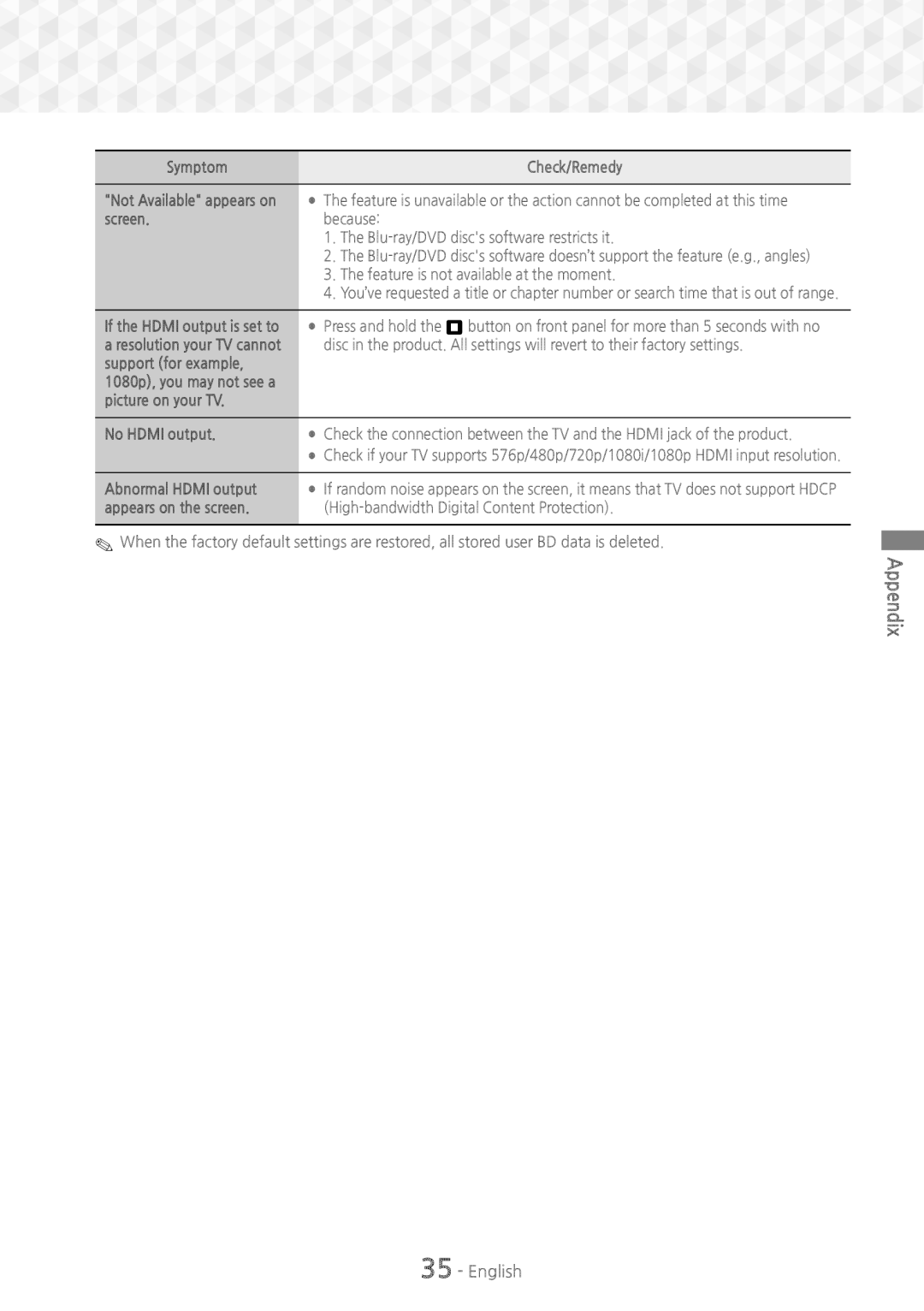 Samsung HT-J5150/ZF, HT-J5150/TK, HT-J5150/EN manual Symptom Check/Remedy Not Available appears on screen, No Hdmi output 