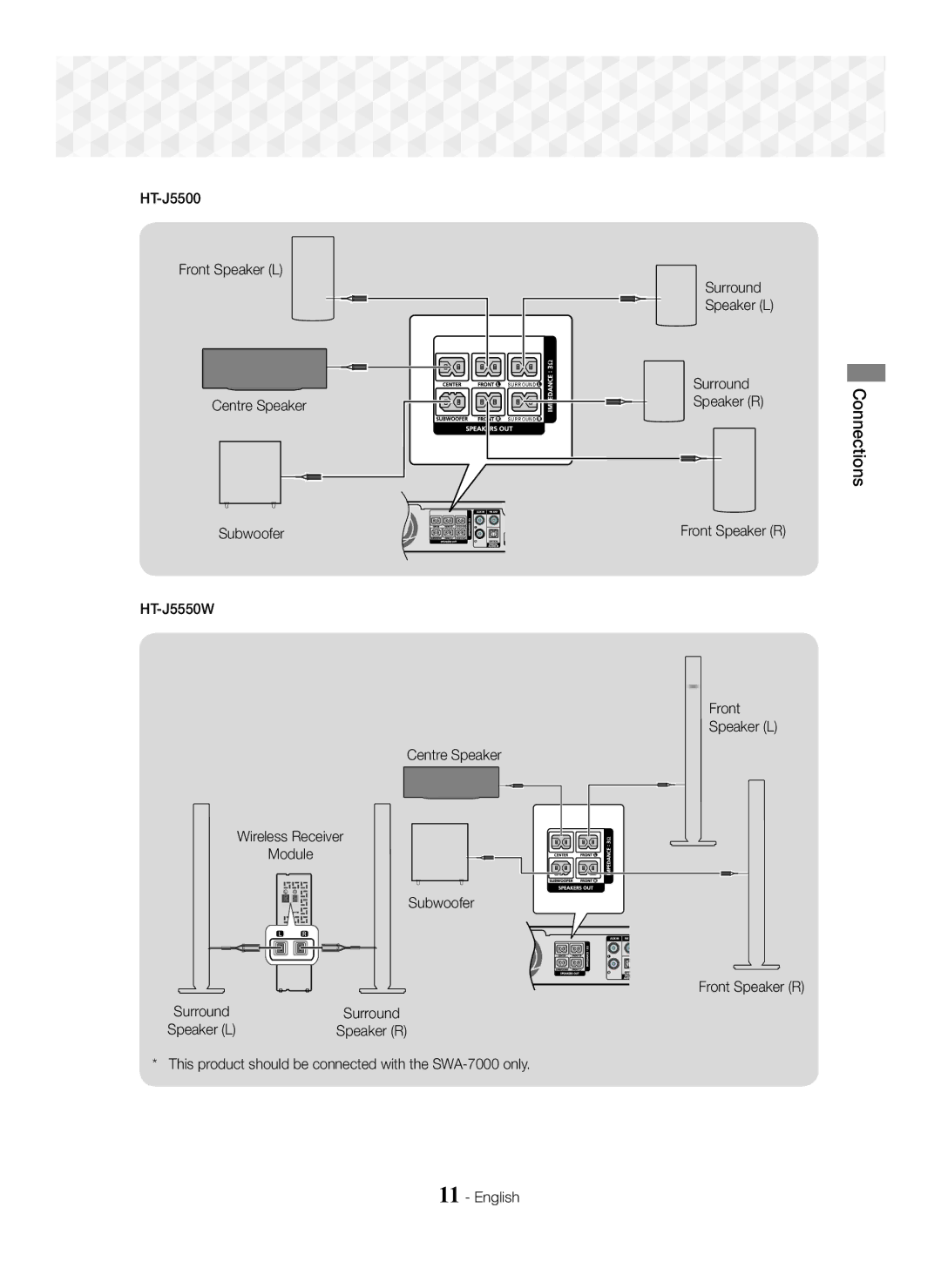 Samsung HT-J5500/XE, HT-J5500/EN, HT-J5550W/EN, HT-J5550W/ZF manual Connections, Surround Speaker R Front Speaker R Speaker L 