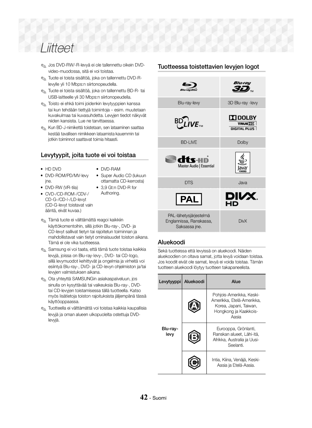 Samsung HT-J5500/EN, HT-J5500/ZF Levytyypit, joita tuote ei voi toistaa, Tuotteessa toistettavien levyjen logot, Aluekoodi 