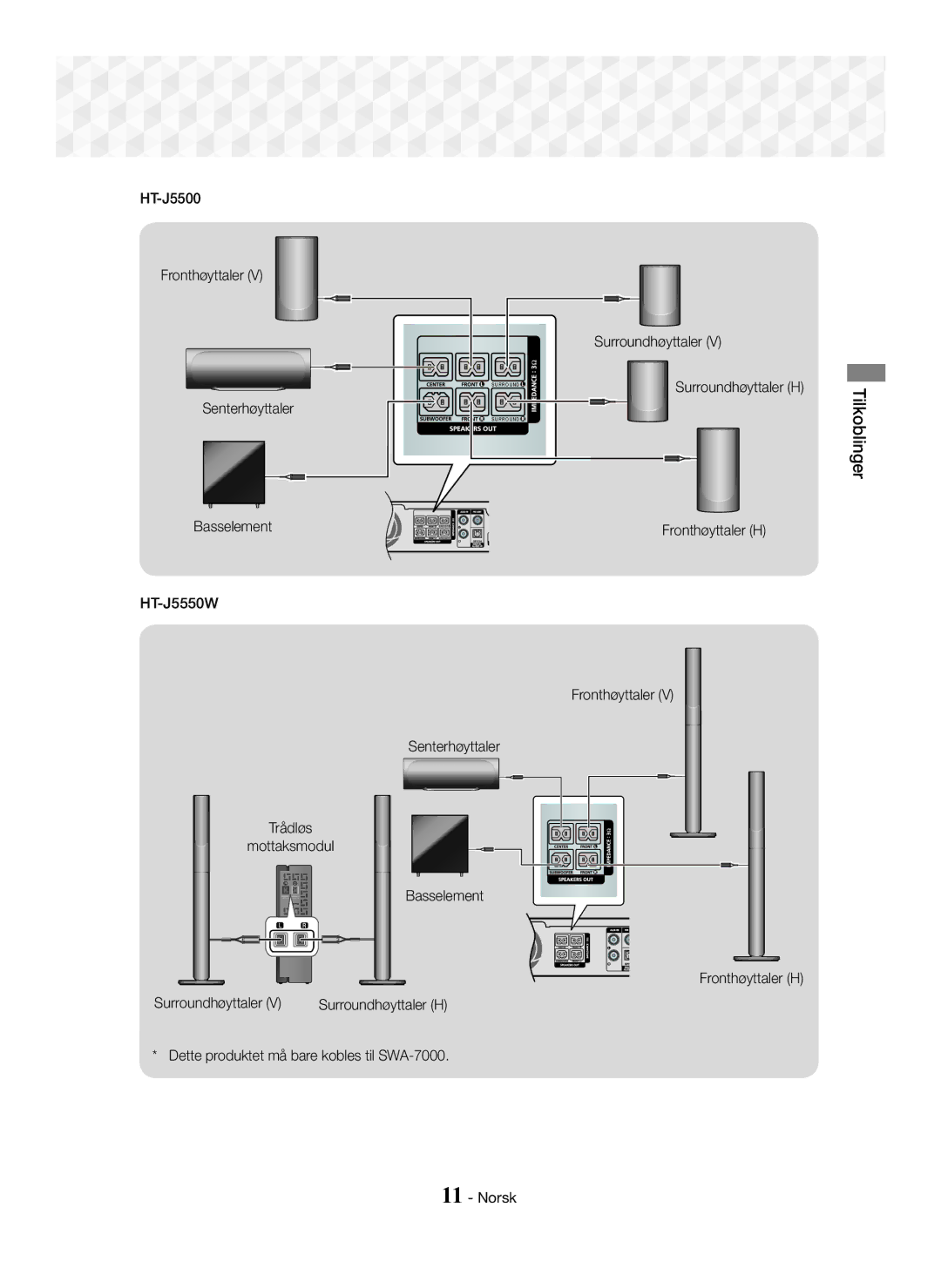 Samsung HT-J5500/ZF, HT-J5500/EN, HT-J5550W/EN, HT-J5550W/ZF manual Surroundhøyttaler Surroundhøyttaler H Fronthøyttaler H 