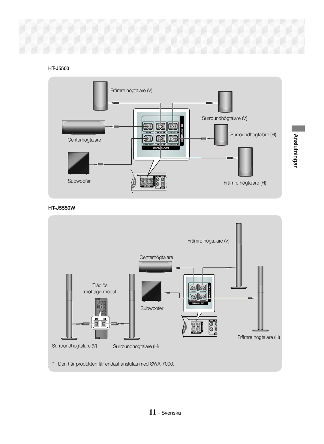 Samsung HT-J5500/ZF, HT-J5500/EN, HT-J5550W/EN, HT-J5550W/ZF manual Anslutningar, Surroundhögtalare H, Främre högtalare H 