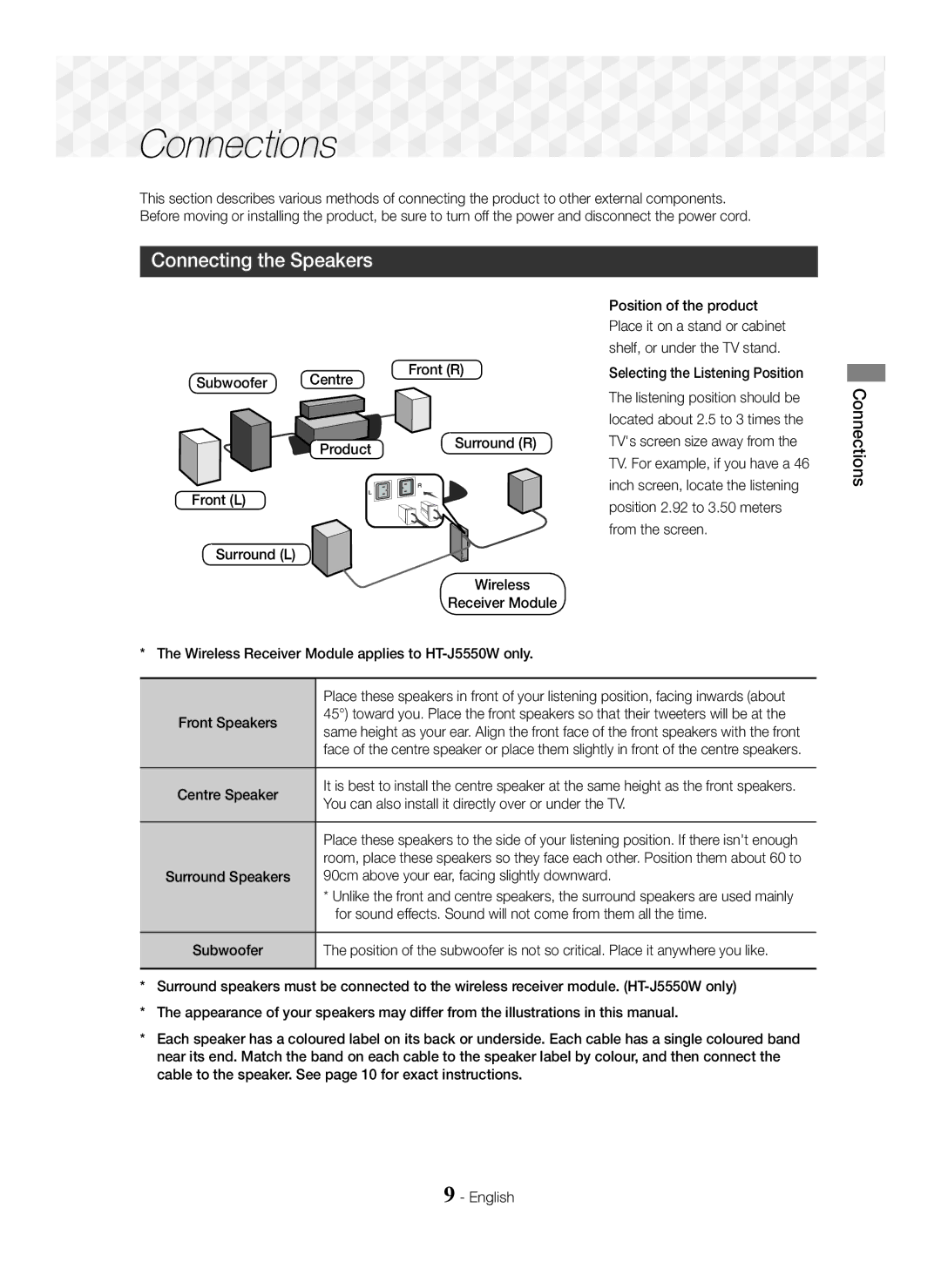 Samsung HT-J5500/ZF, HT-J5500/EN, HT-J5550W/EN, HT-J5550W/ZF, HT-J5550W/XE Connections, Connecting the Speakers, Surround R 