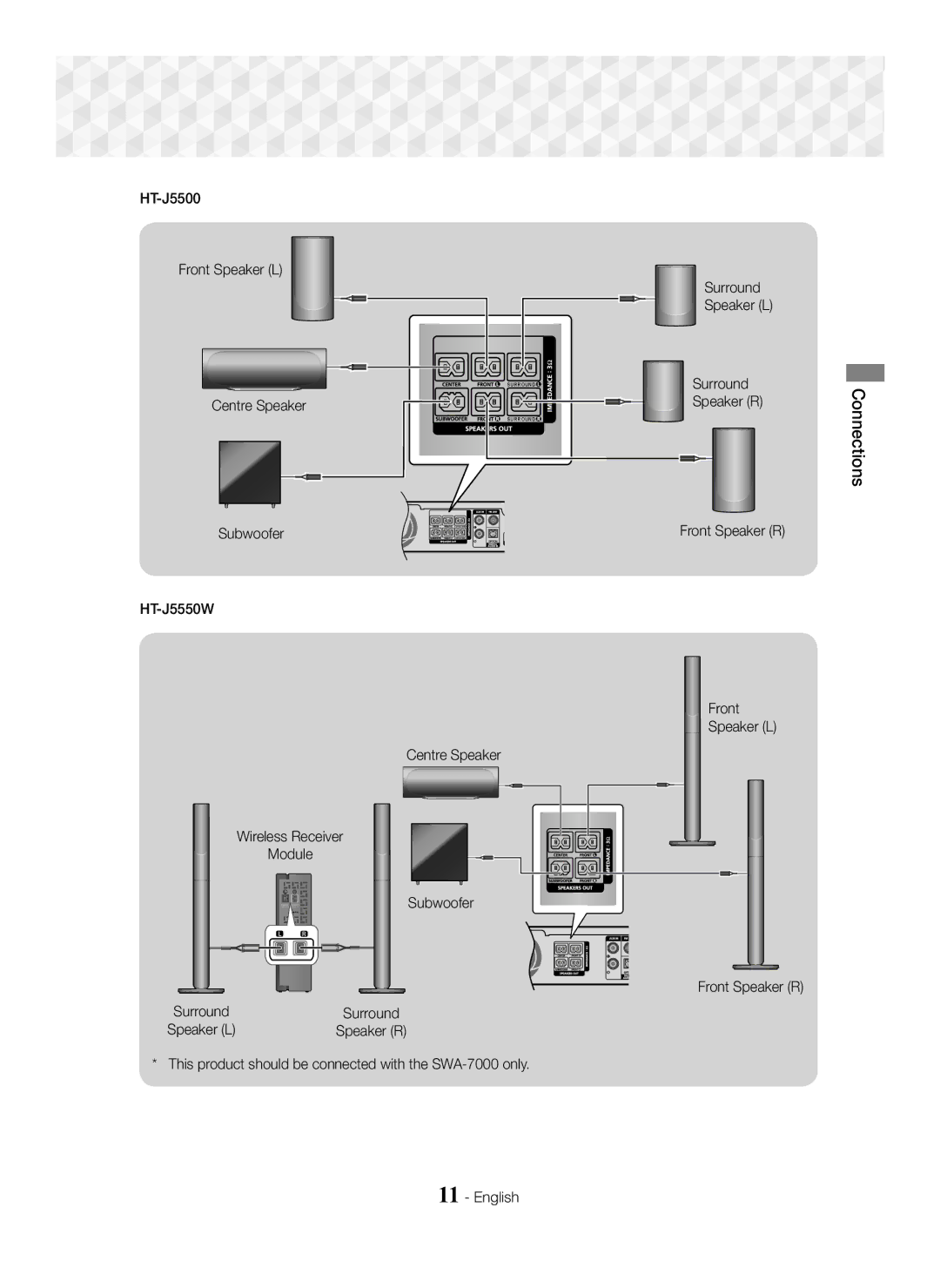 Samsung HT-J5500/XE, HT-J5500/EN, HT-J5550W/EN, HT-J5550W/ZF manual Connections, Surround Speaker R Front Speaker R Speaker L 