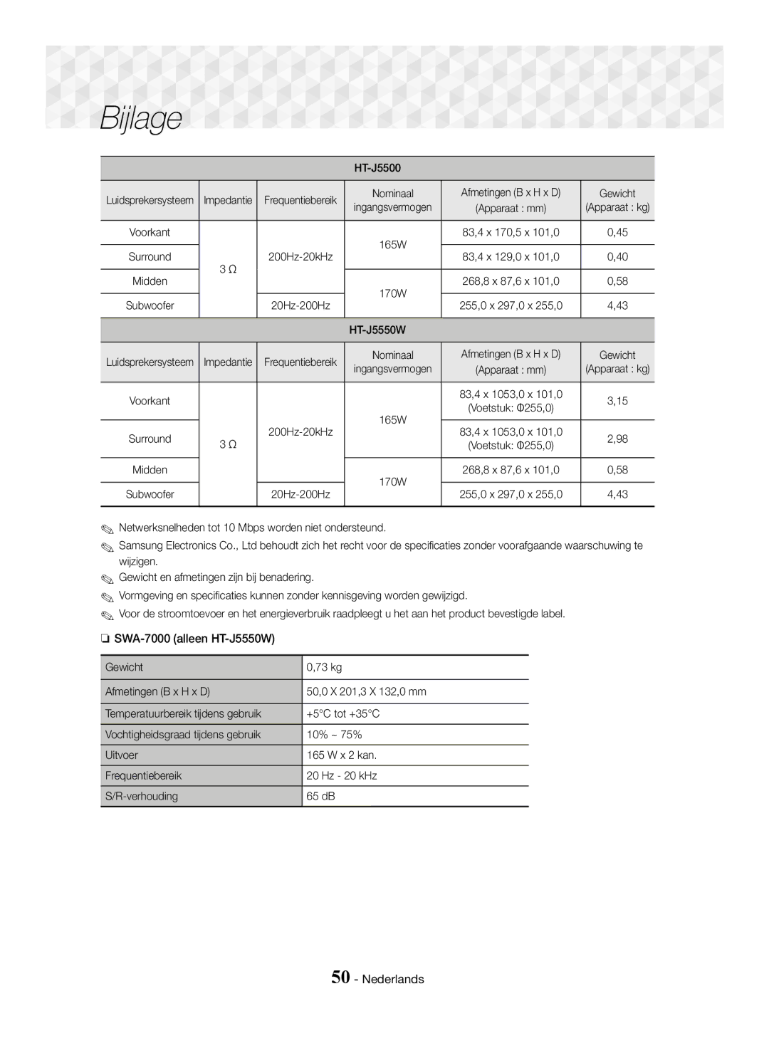 Samsung HT-J5550W/XE, HT-J5500/EN, HT-J5550W/EN manual SWA-7000 alleen HT-J5550W, Nominaal Afmetingen B x H x D Gewicht 