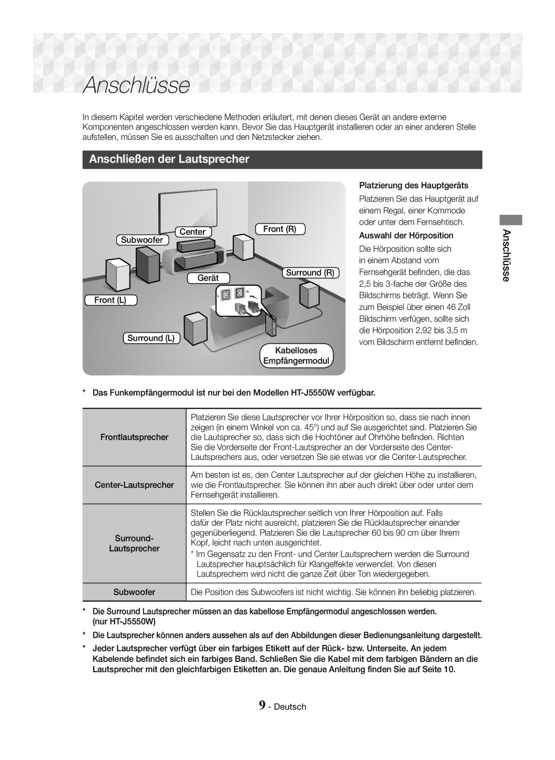 Samsung HT-J5500/ZF, HT-J5500/EN, HT-J5550W/EN manual Anschließen der Lautsprecher, Platzierung des Hauptgeräts, Front R 